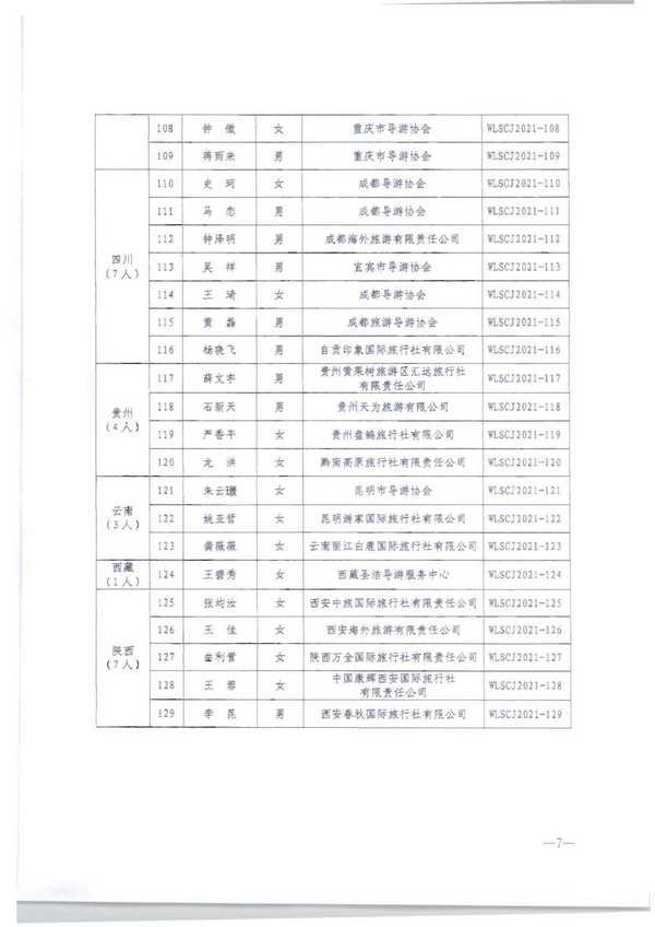 220913171807717380_污污漫画转发文化和旅游部市场管理司关于公布2021年“金牌导游”培养项目结项人员名单的通知_页面_09.jpg