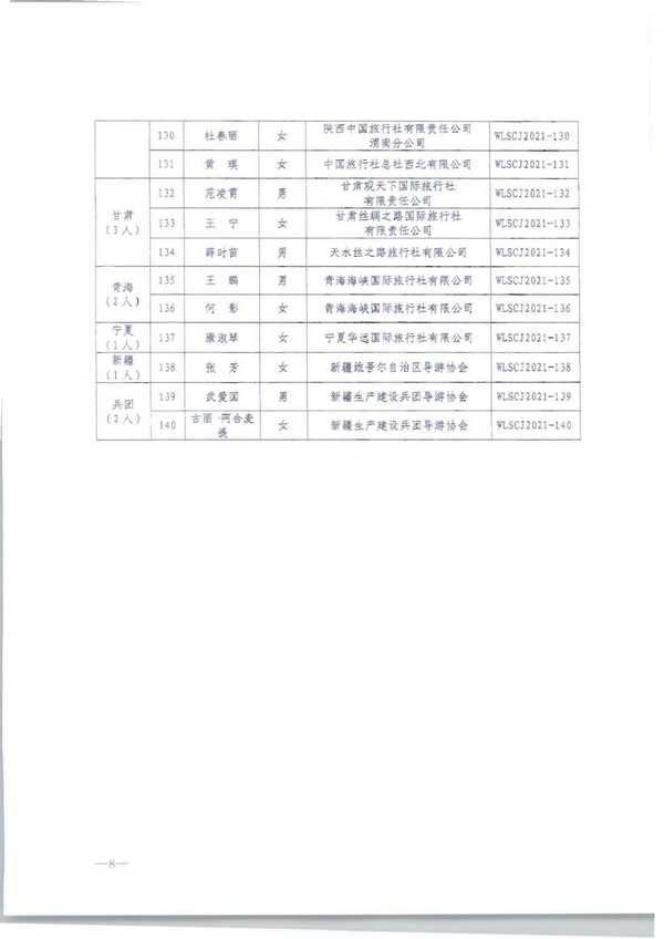 220913171807717380_污污漫画转发文化和旅游部市场管理司关于公布2021年“金牌导游”培养项目结项人员名单的通知_页面_10.jpg