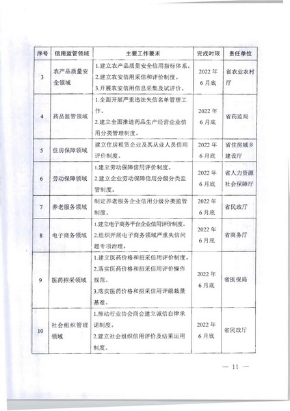 项目立项申请函-省文化和旅游厅文旅监管标准化服务（2022年）项目(20220606)_页面_2_页面_11.jpg