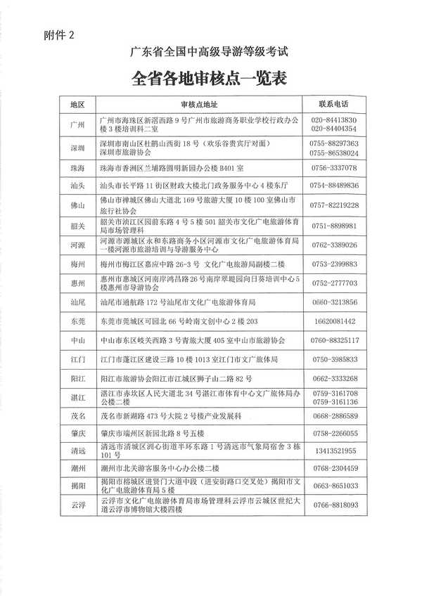 污污漫画关于组织实施2022年全国中高级导游等级考试的通知_页面_11.jpg