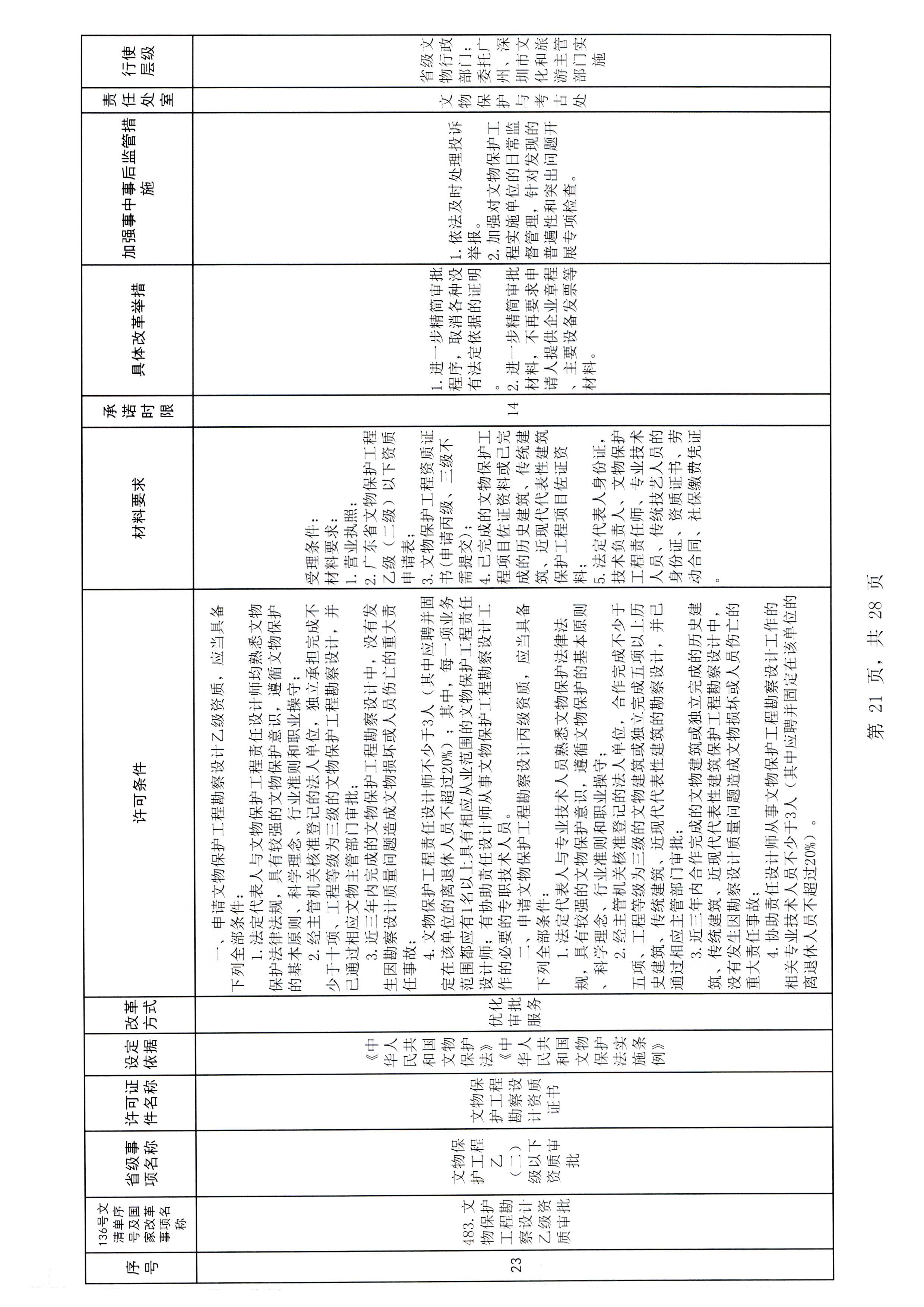 污污漫画关于报送文化和旅游市场重点监管对象名录的通知_页面_3_页面_27.jpg
