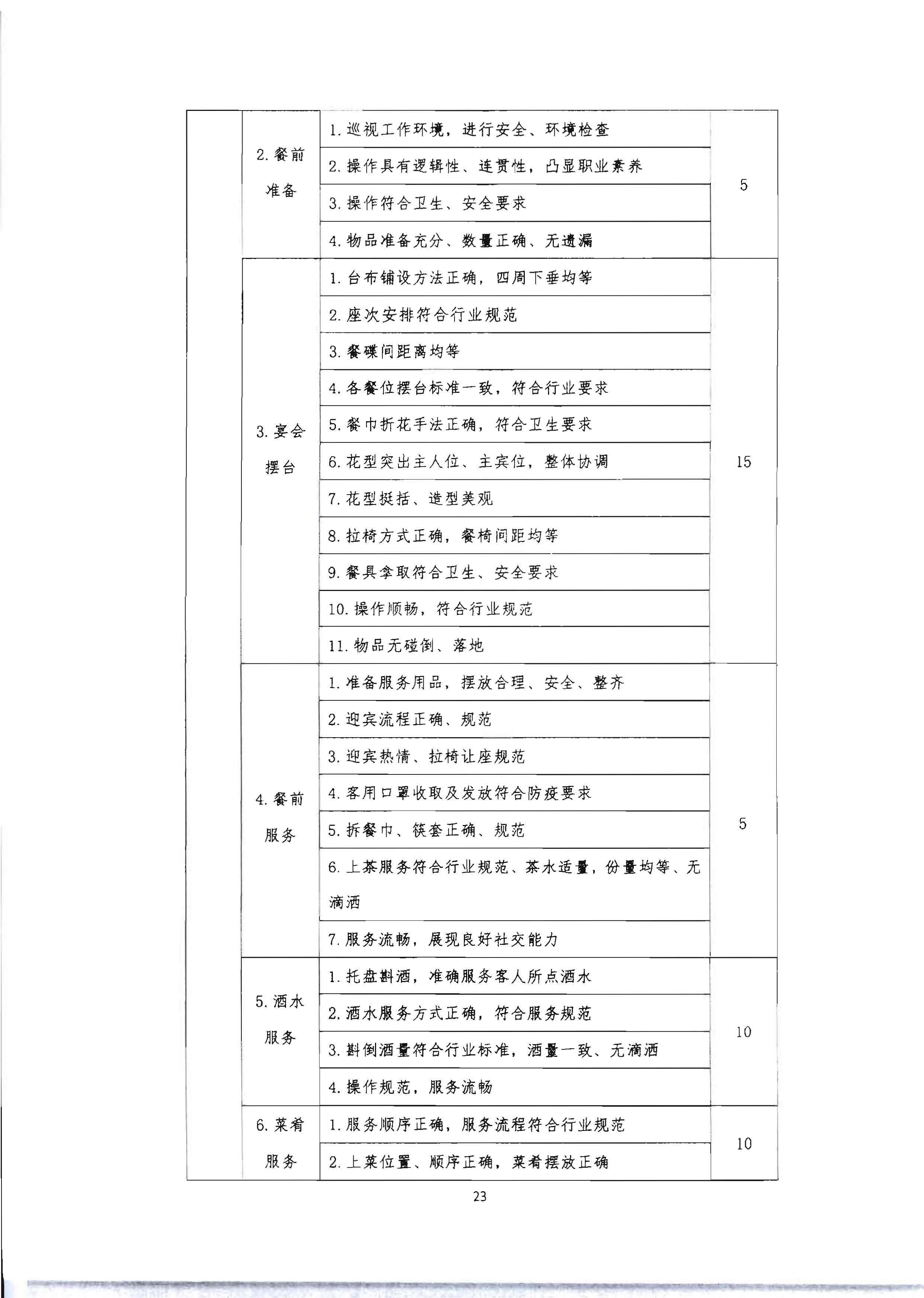 220602173838564980_污污漫画 广东省总工会 共青团广东省委员会 广东省妇女联合会关于举办2022年全省星级饭店从业人员服务技能竞赛活动的通知_页面_36.jpg