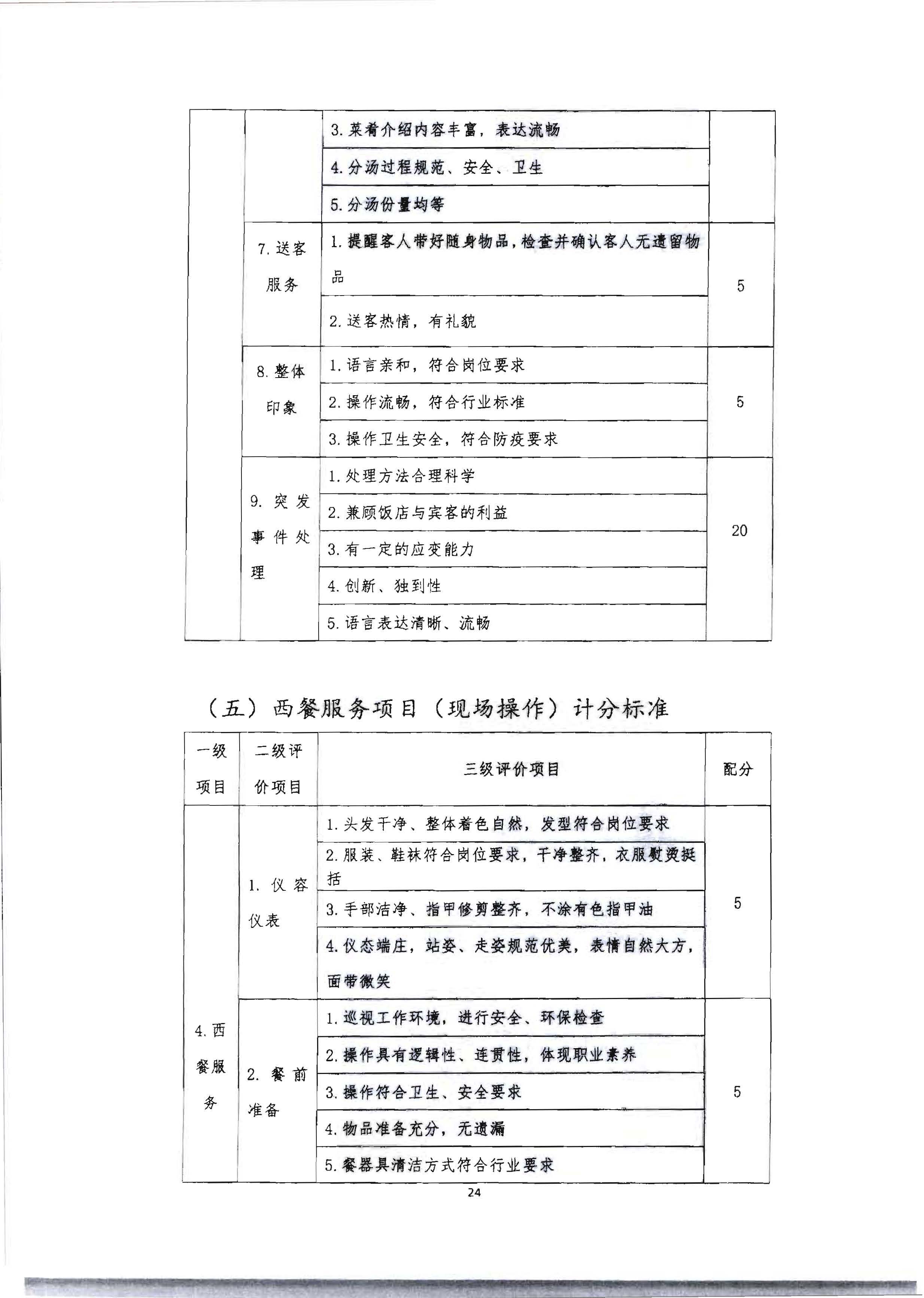 220602173838564980_污污漫画 广东省总工会 共青团广东省委员会 广东省妇女联合会关于举办2022年全省星级饭店从业人员服务技能竞赛活动的通知_页面_37.jpg