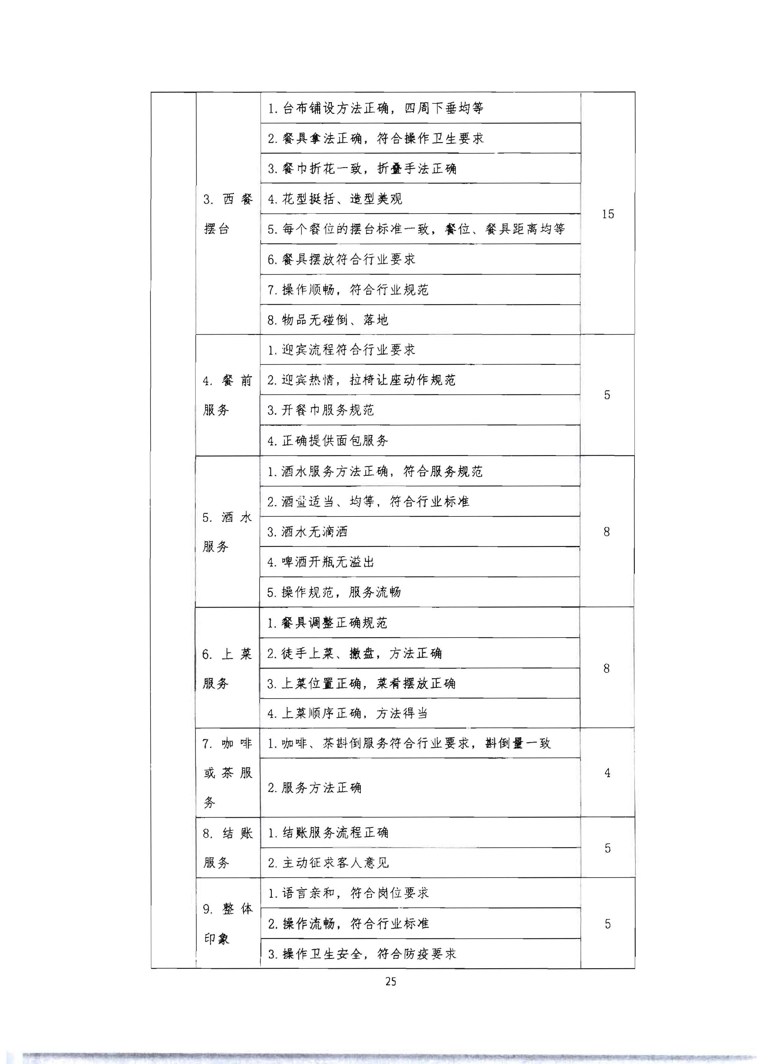 220602173838564980_污污漫画 广东省总工会 共青团广东省委员会 广东省妇女联合会关于举办2022年全省星级饭店从业人员服务技能竞赛活动的通知_页面_38.jpg
