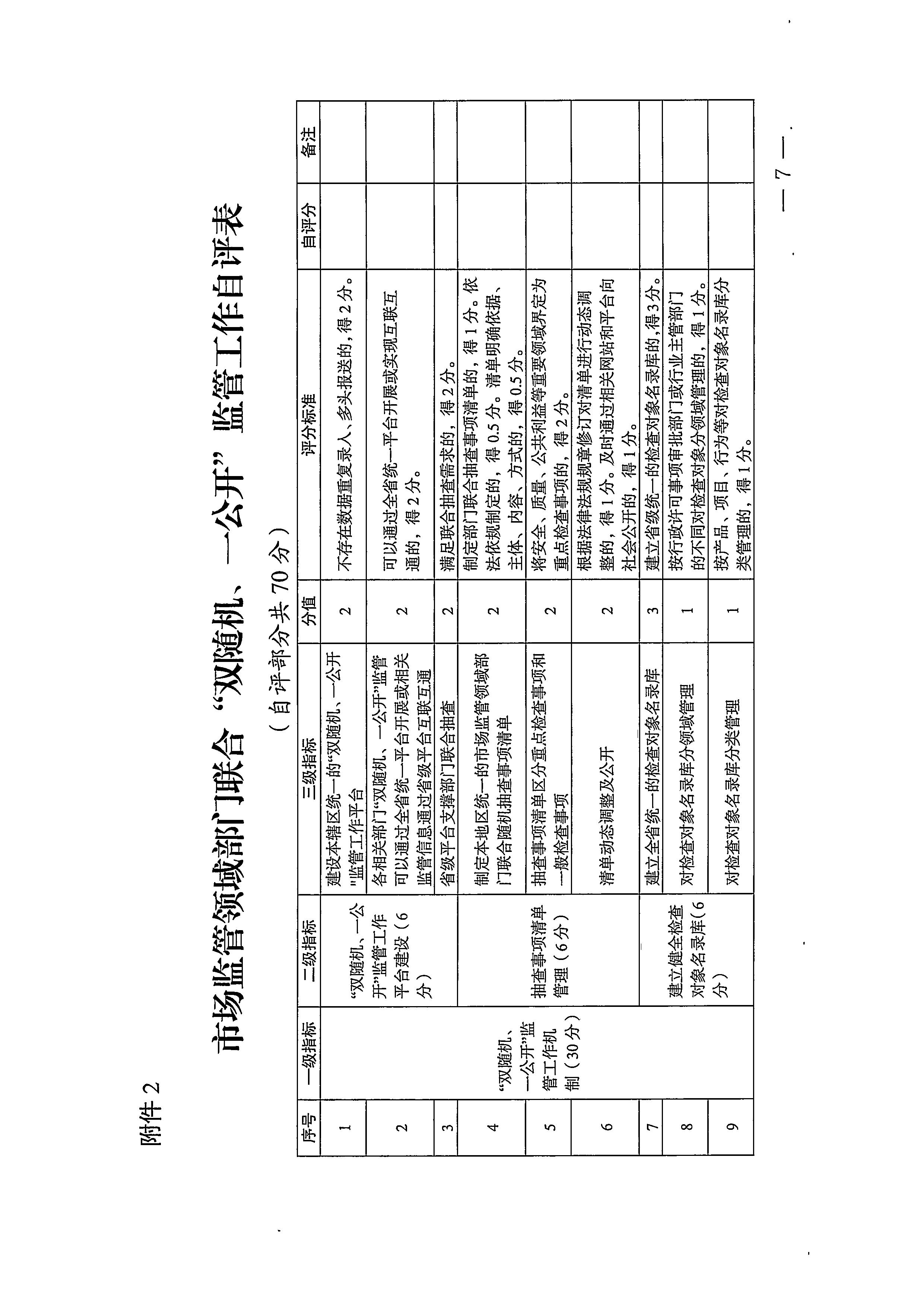 220811094227308200_污污漫画关于印发文化和旅游市场“双随机、一公开”抽查工作计划的通知_页面_15.jpg