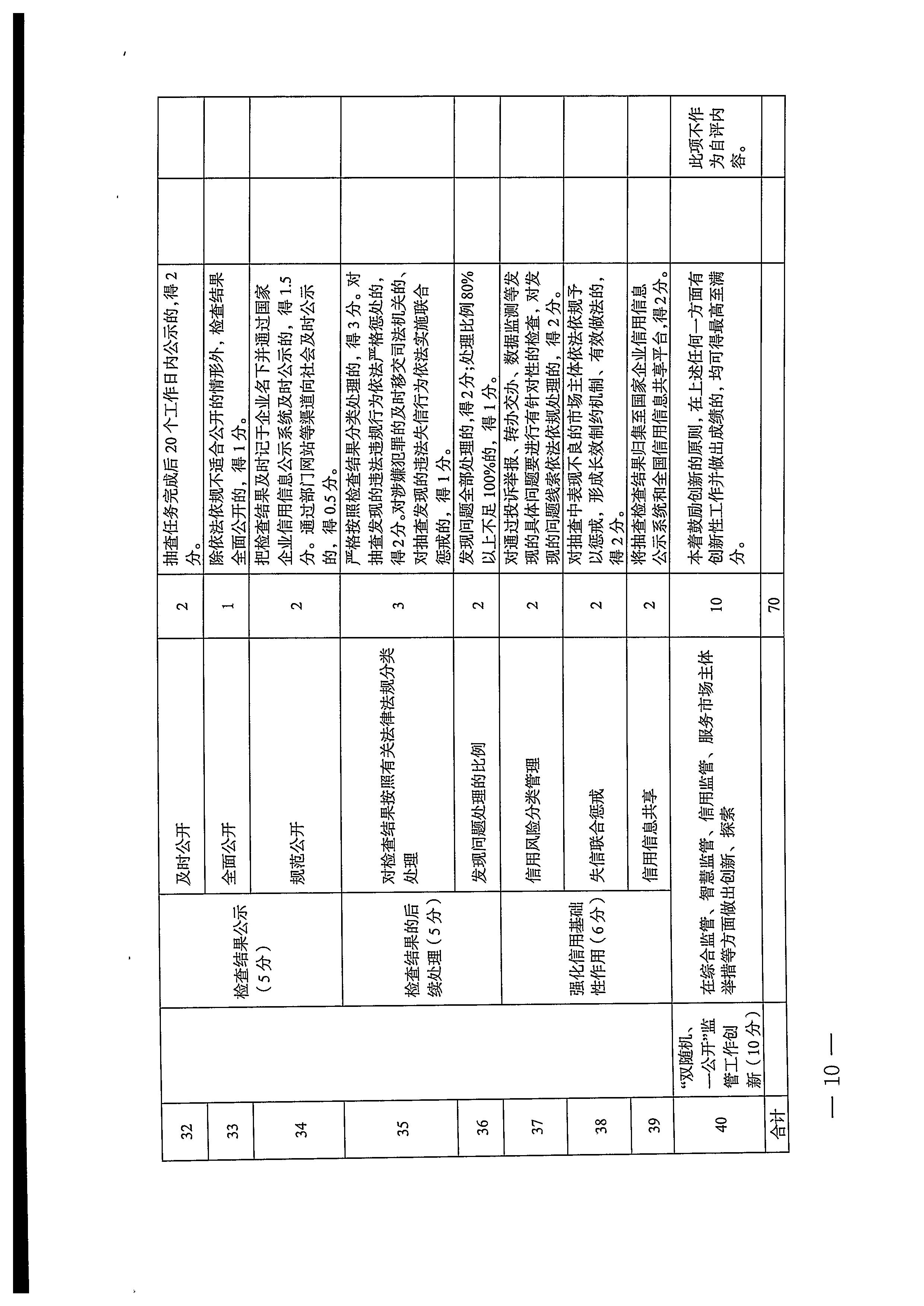 220811094227308200_污污漫画关于印发文化和旅游市场“双随机、一公开”抽查工作计划的通知_页面_18.jpg