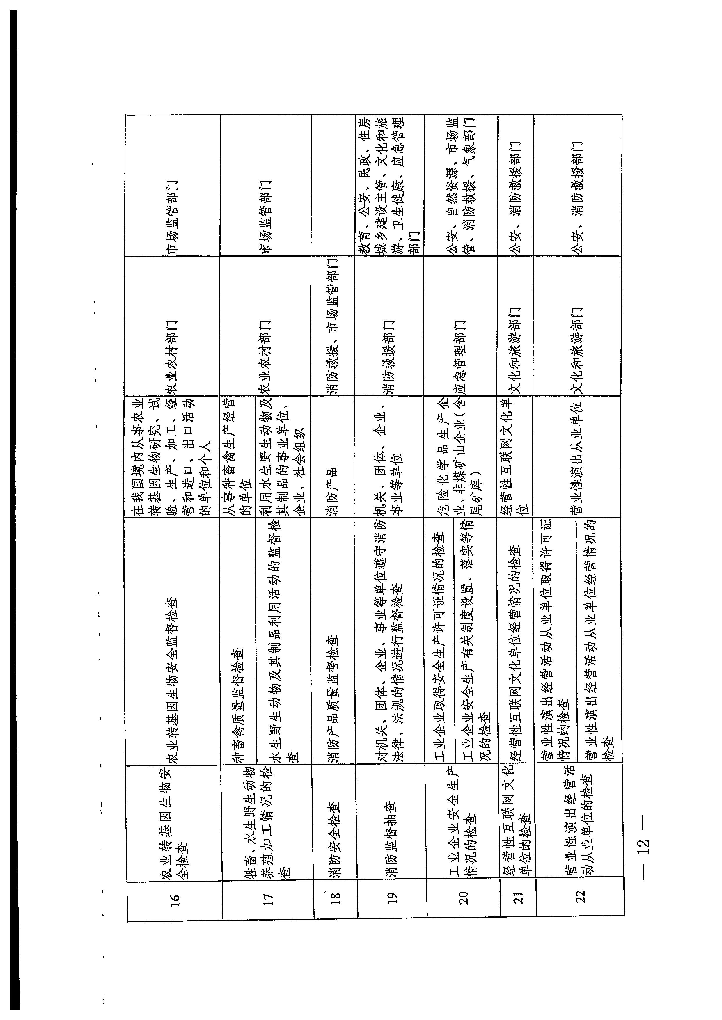 220811094227308200_污污漫画关于印发文化和旅游市场“双随机、一公开”抽查工作计划的通知_页面_32.jpg