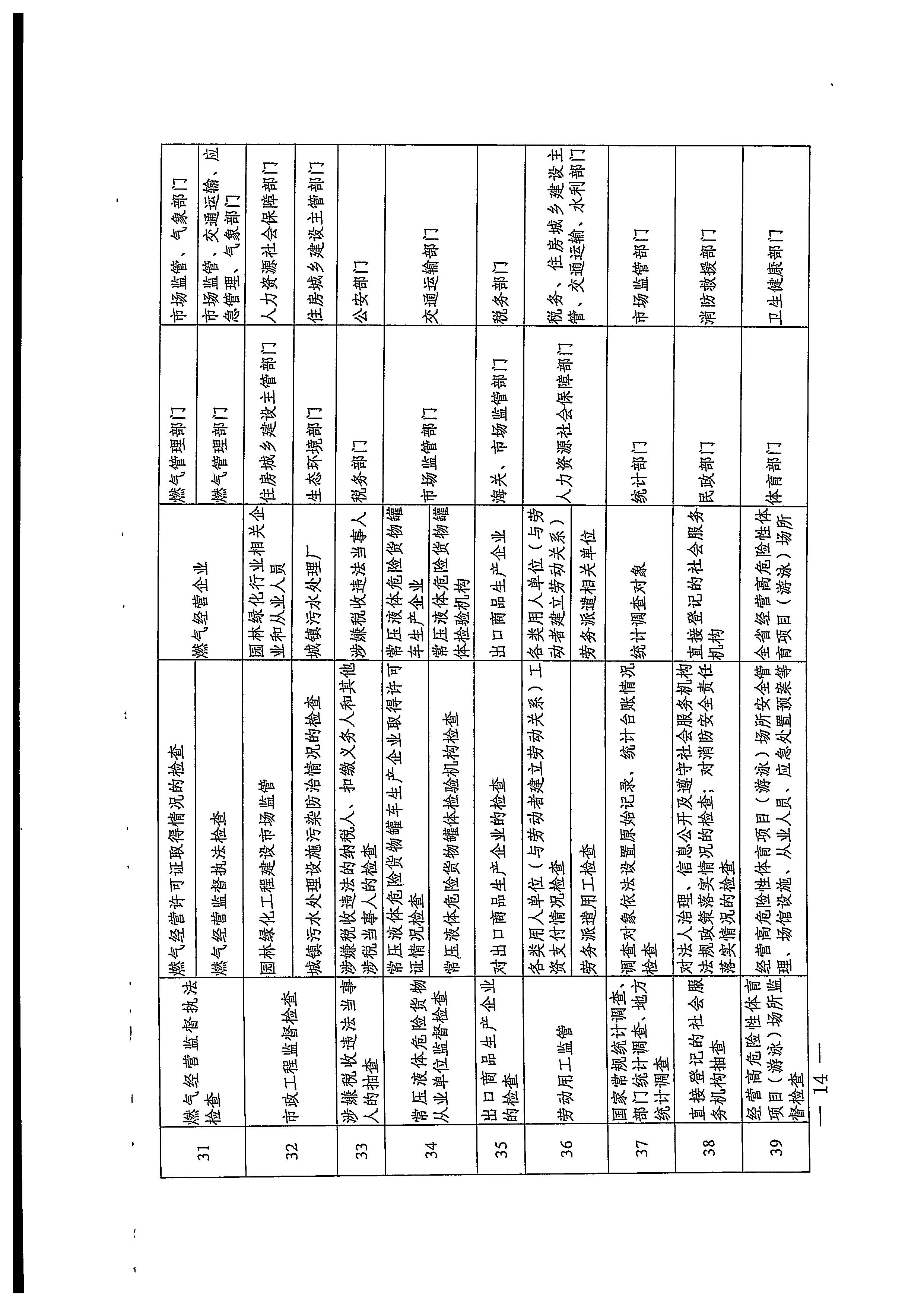 220811094227308200_污污漫画关于印发文化和旅游市场“双随机、一公开”抽查工作计划的通知_页面_34.jpg