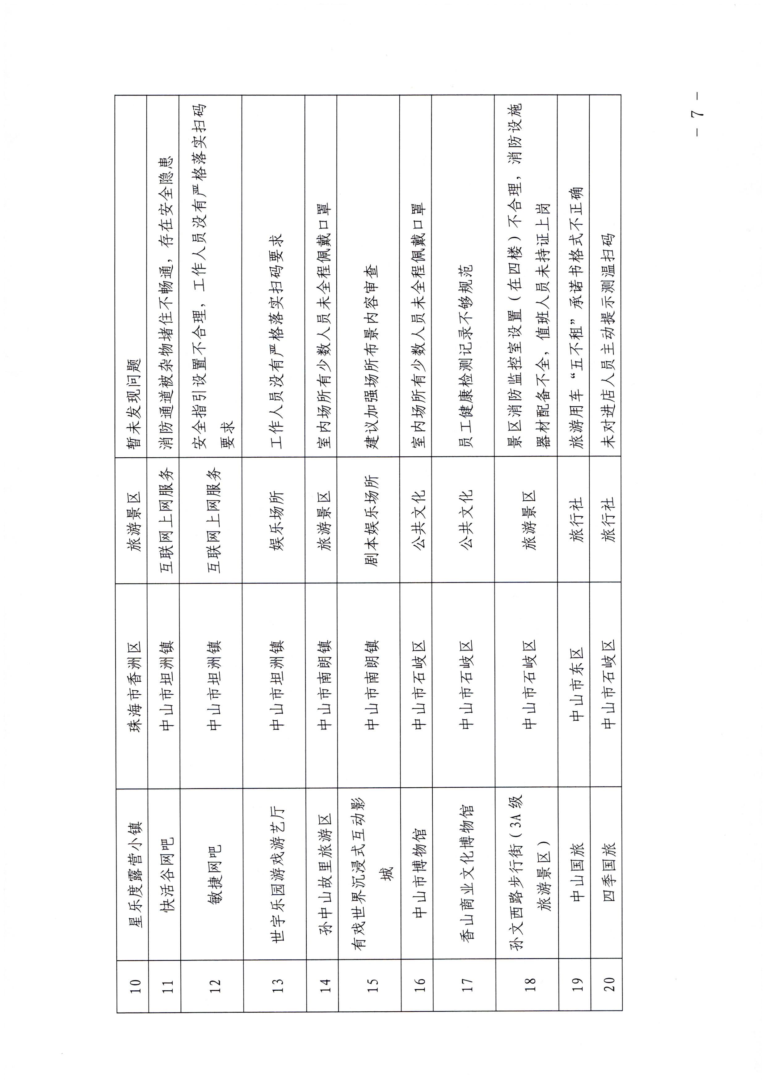 污污漫画关于中秋假日文化和旅游市场综合检查情况的通报_页面_7.jpg
