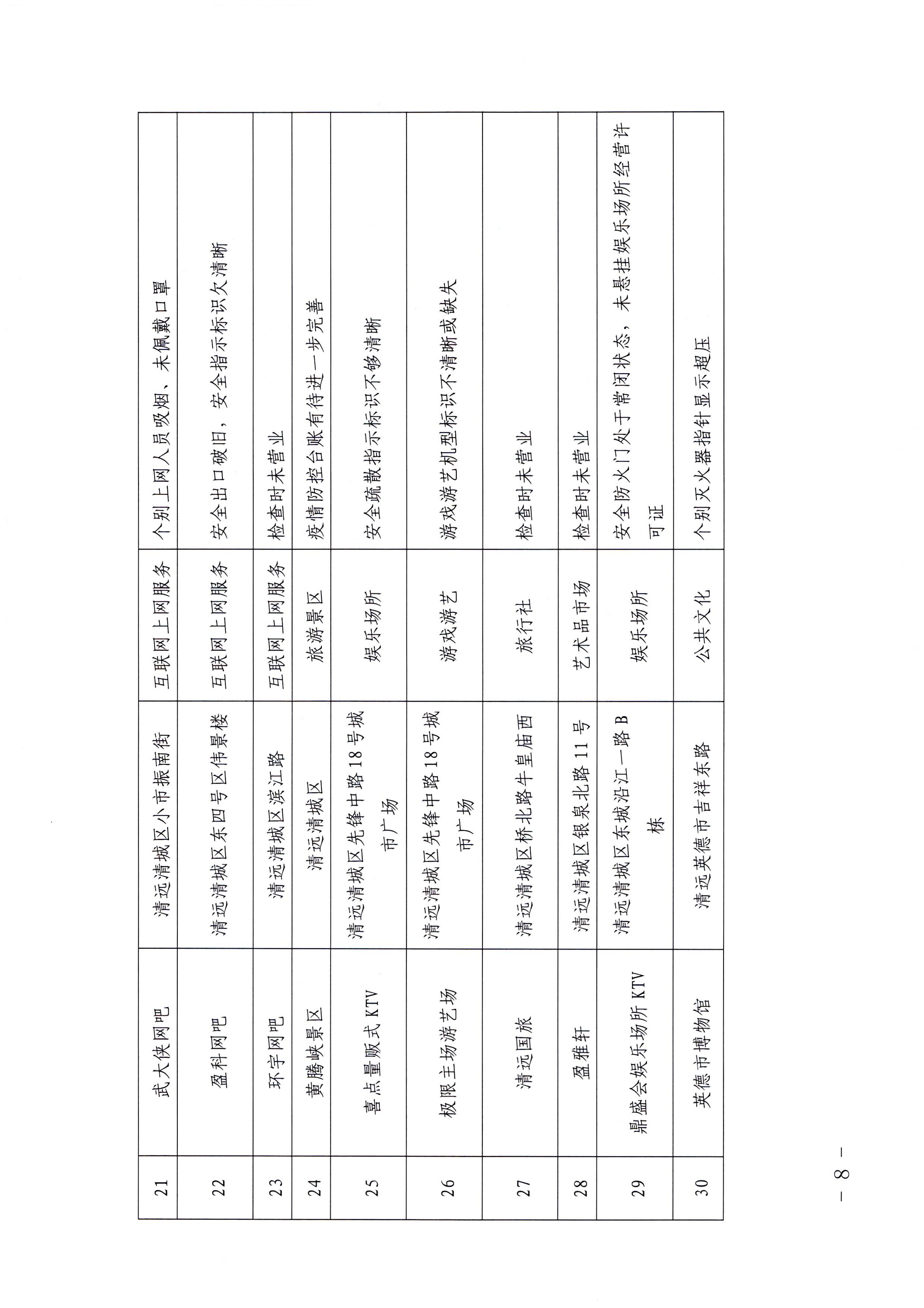 污污漫画关于中秋假日文化和旅游市场综合检查情况的通报_页面_8.jpg
