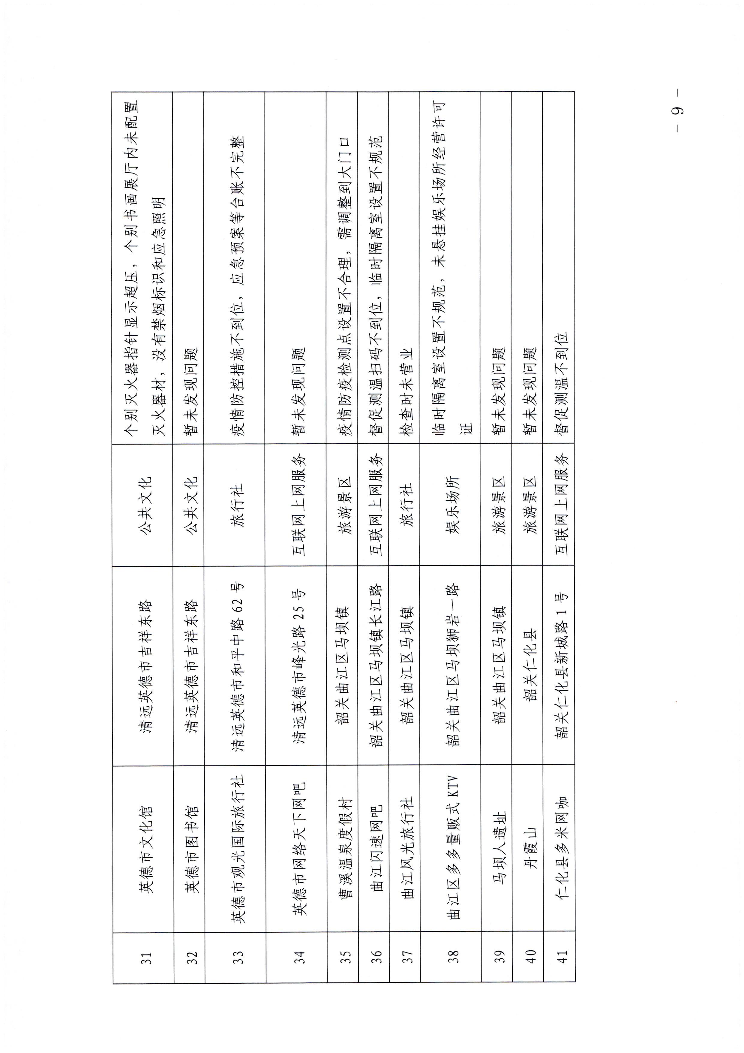 污污漫画关于中秋假日文化和旅游市场综合检查情况的通报_页面_9.jpg