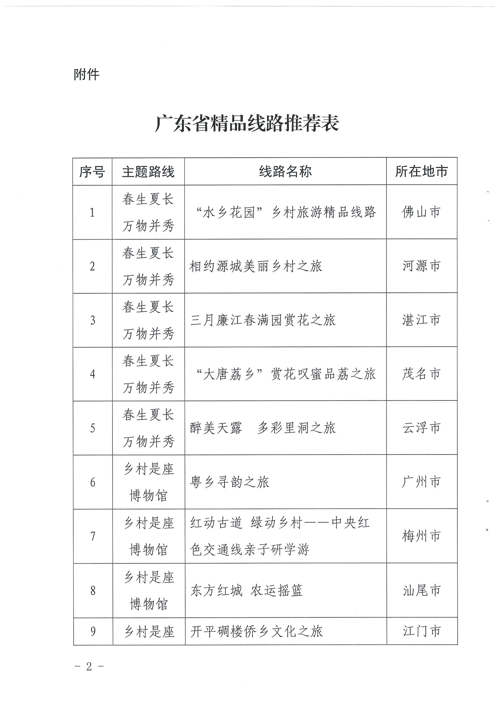 《污污漫画关于报送“乡村四时好风光”全国乡村旅游精品线路的函》（粤文旅资〔2022〕49号）_页面_2.jpg