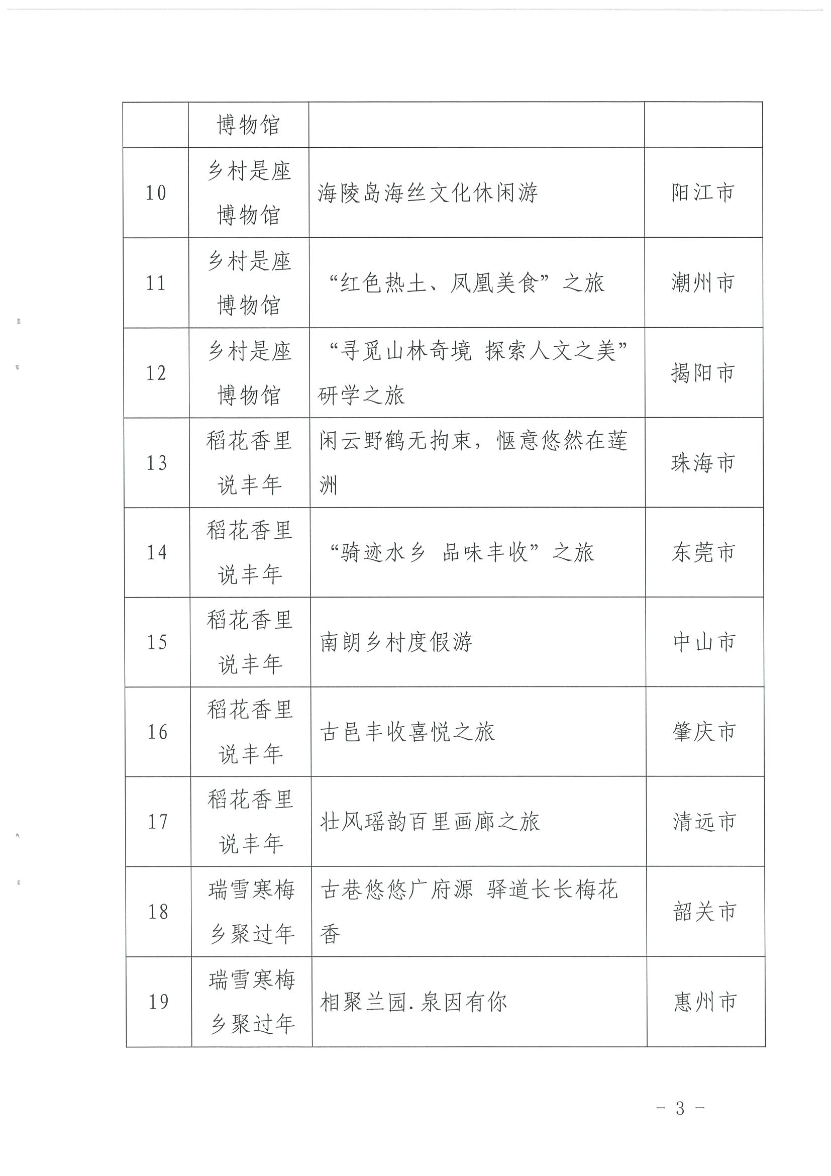 《污污漫画关于报送“乡村四时好风光”全国乡村旅游精品线路的函》（粤文旅资〔2022〕49号）_页面_3.jpg