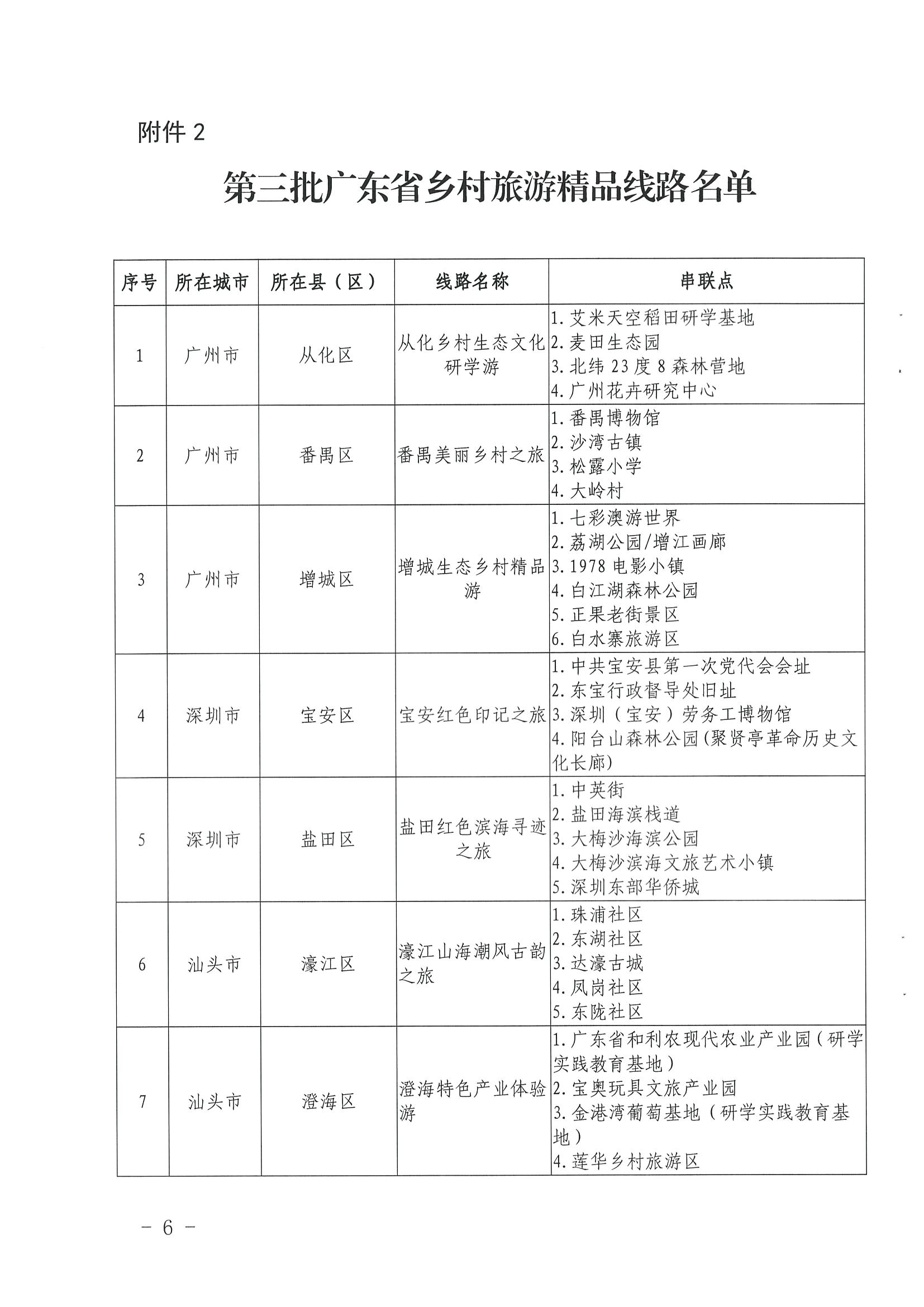 《污污漫画关于公布第三批广东省文化和旅游特色村、乡村旅游精品线路名单的通知》（粤文旅资〔2022〕5号）_页面_06.jpg