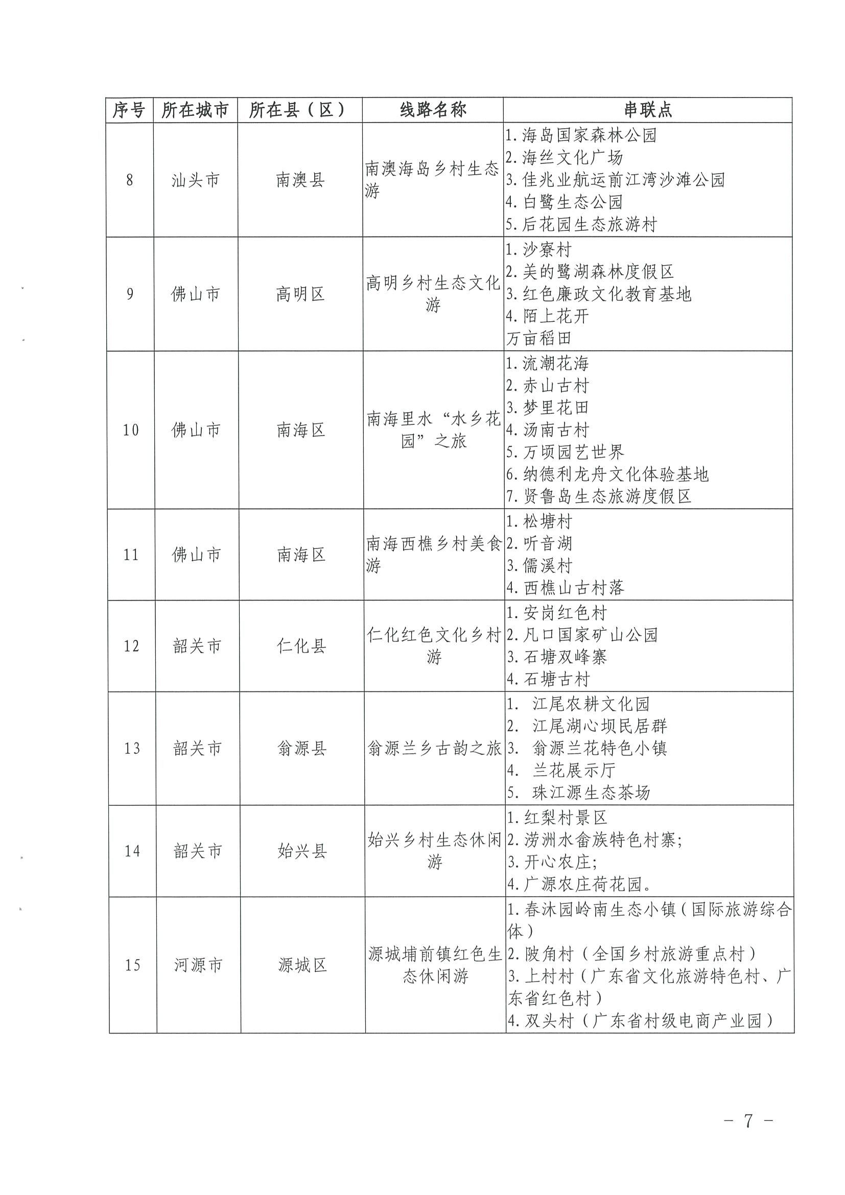 《污污漫画关于公布第三批广东省文化和旅游特色村、乡村旅游精品线路名单的通知》（粤文旅资〔2022〕5号）_页面_07.jpg