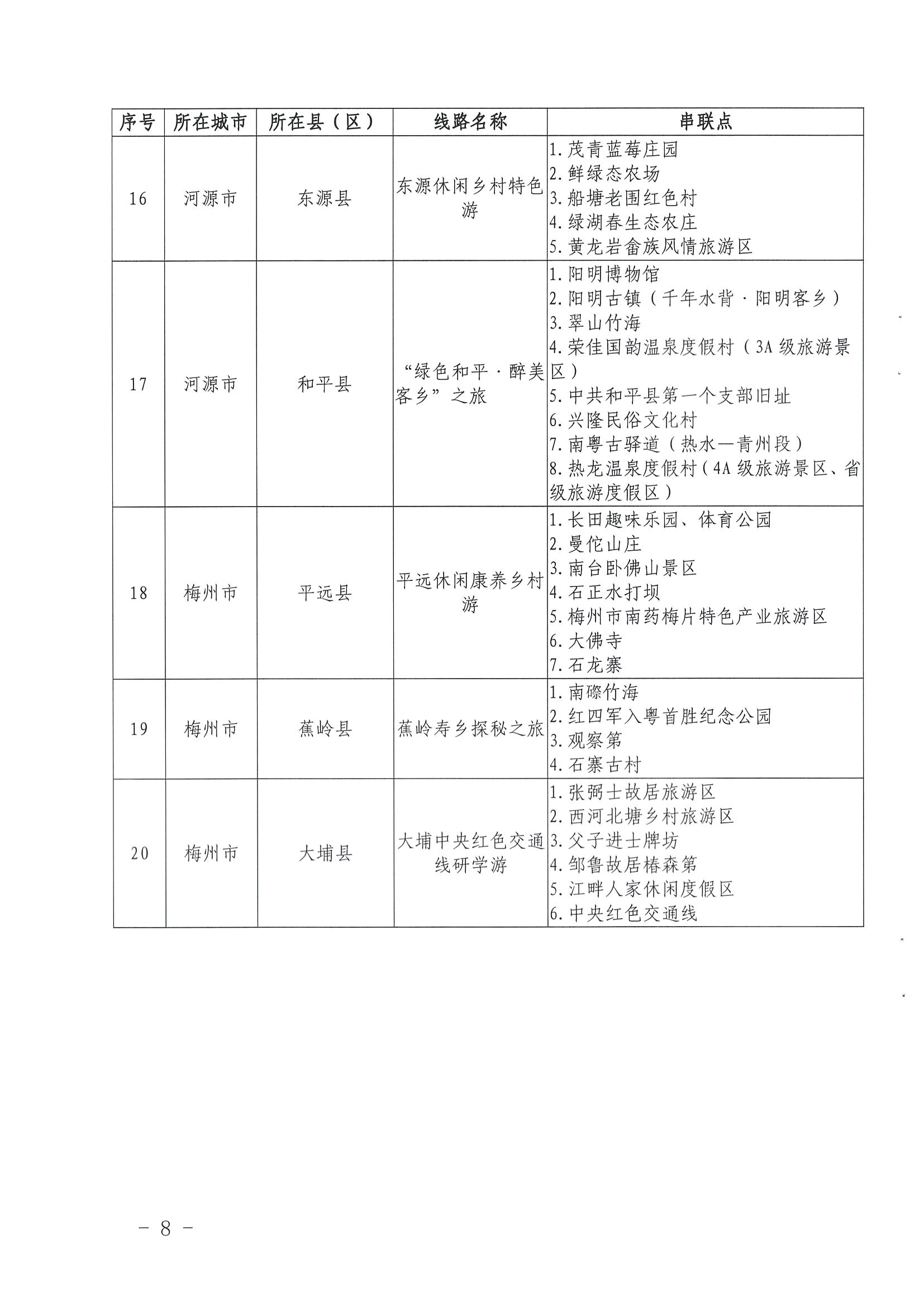 《污污漫画关于公布第三批广东省文化和旅游特色村、乡村旅游精品线路名单的通知》（粤文旅资〔2022〕5号）_页面_08.jpg
