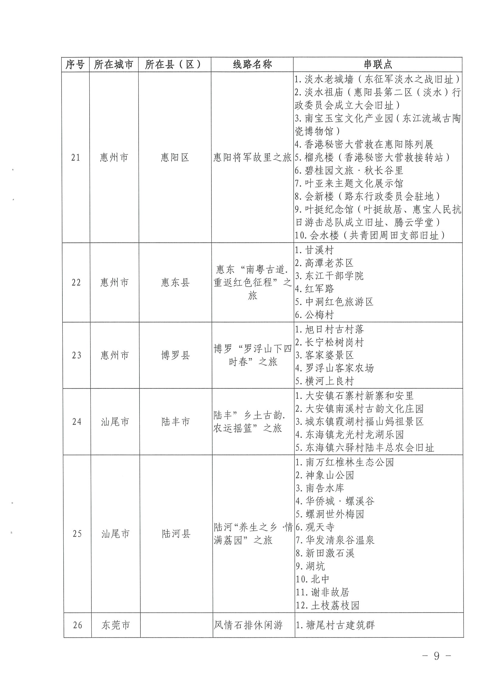 《污污漫画关于公布第三批广东省文化和旅游特色村、乡村旅游精品线路名单的通知》（粤文旅资〔2022〕5号）_页面_09.jpg