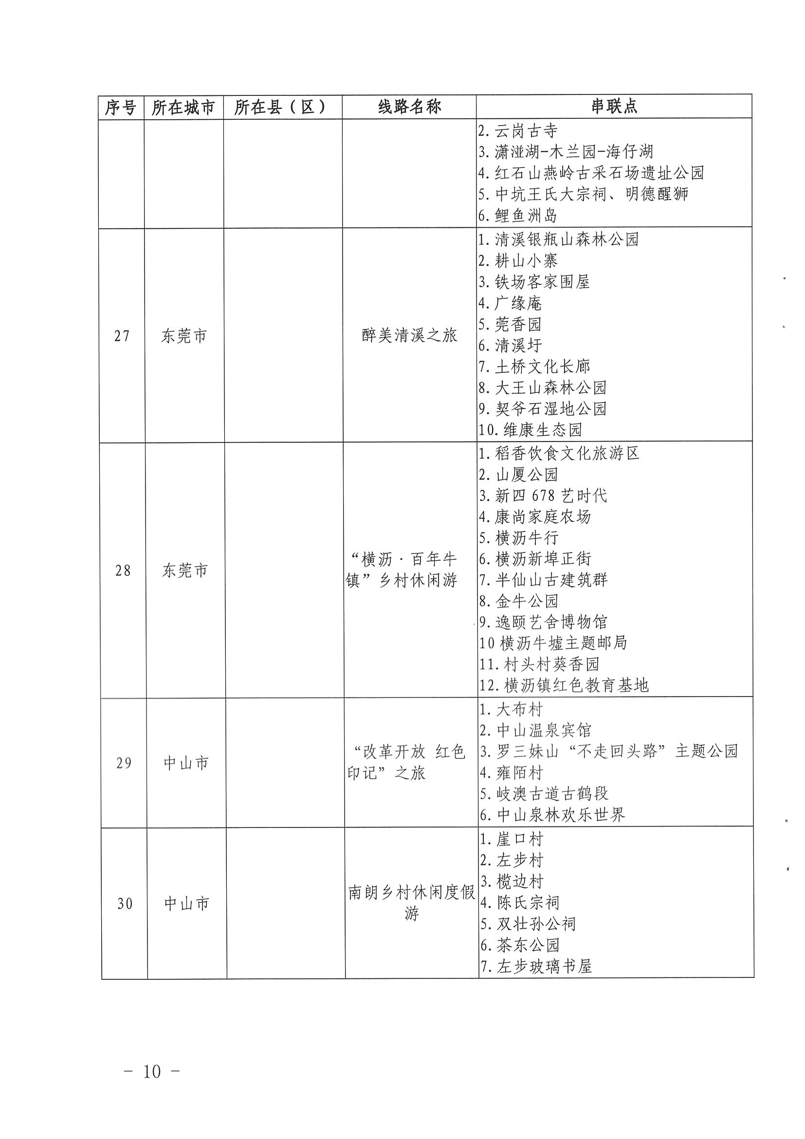 《污污漫画关于公布第三批广东省文化和旅游特色村、乡村旅游精品线路名单的通知》（粤文旅资〔2022〕5号）_页面_10.jpg