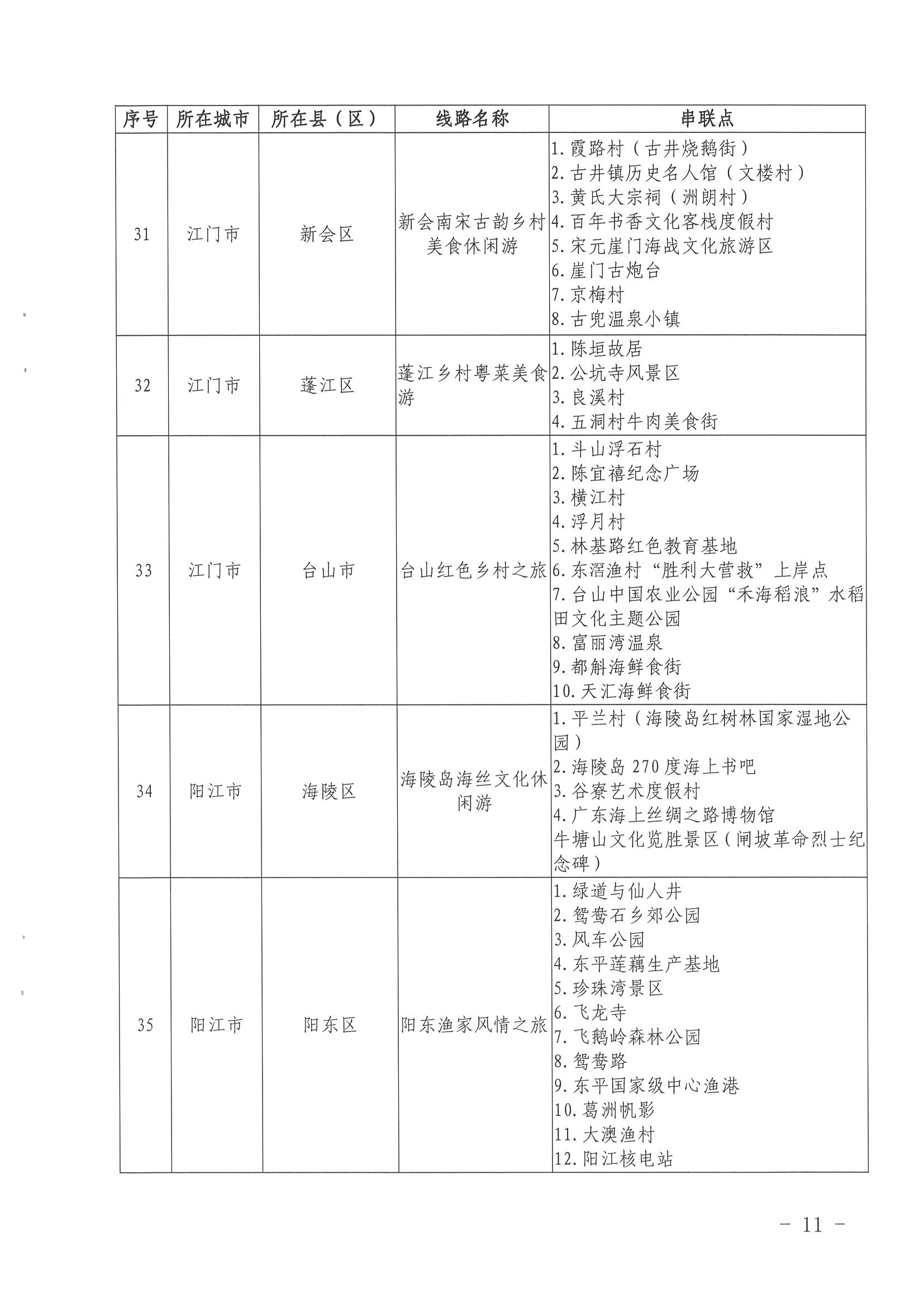 《污污漫画关于公布第三批广东省文化和旅游特色村、乡村旅游精品线路名单的通知》（粤文旅资〔2022〕5号）_页面_11.jpg
