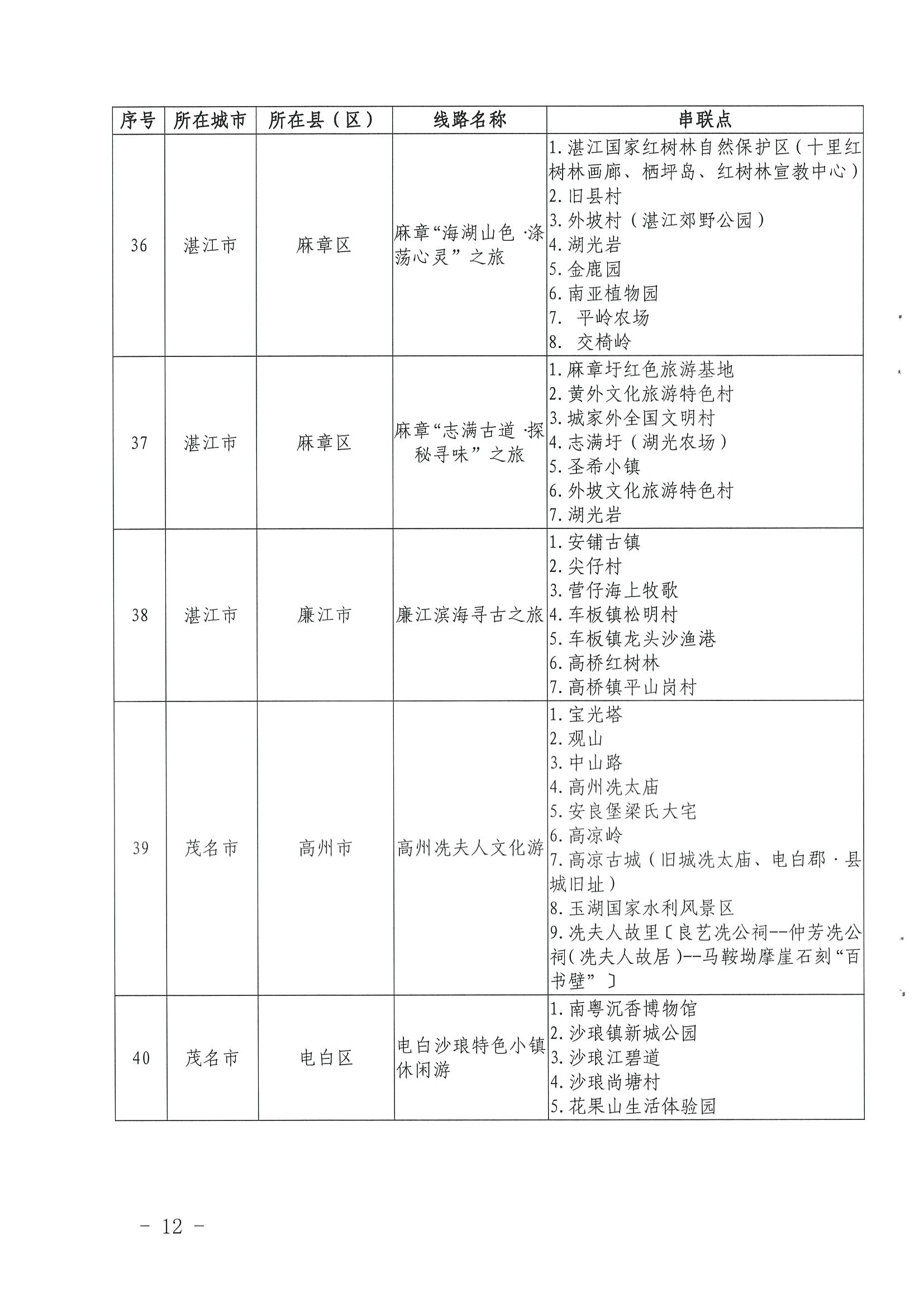《污污漫画关于公布第三批广东省文化和旅游特色村、乡村旅游精品线路名单的通知》（粤文旅资〔2022〕5号）_页面_12.jpg