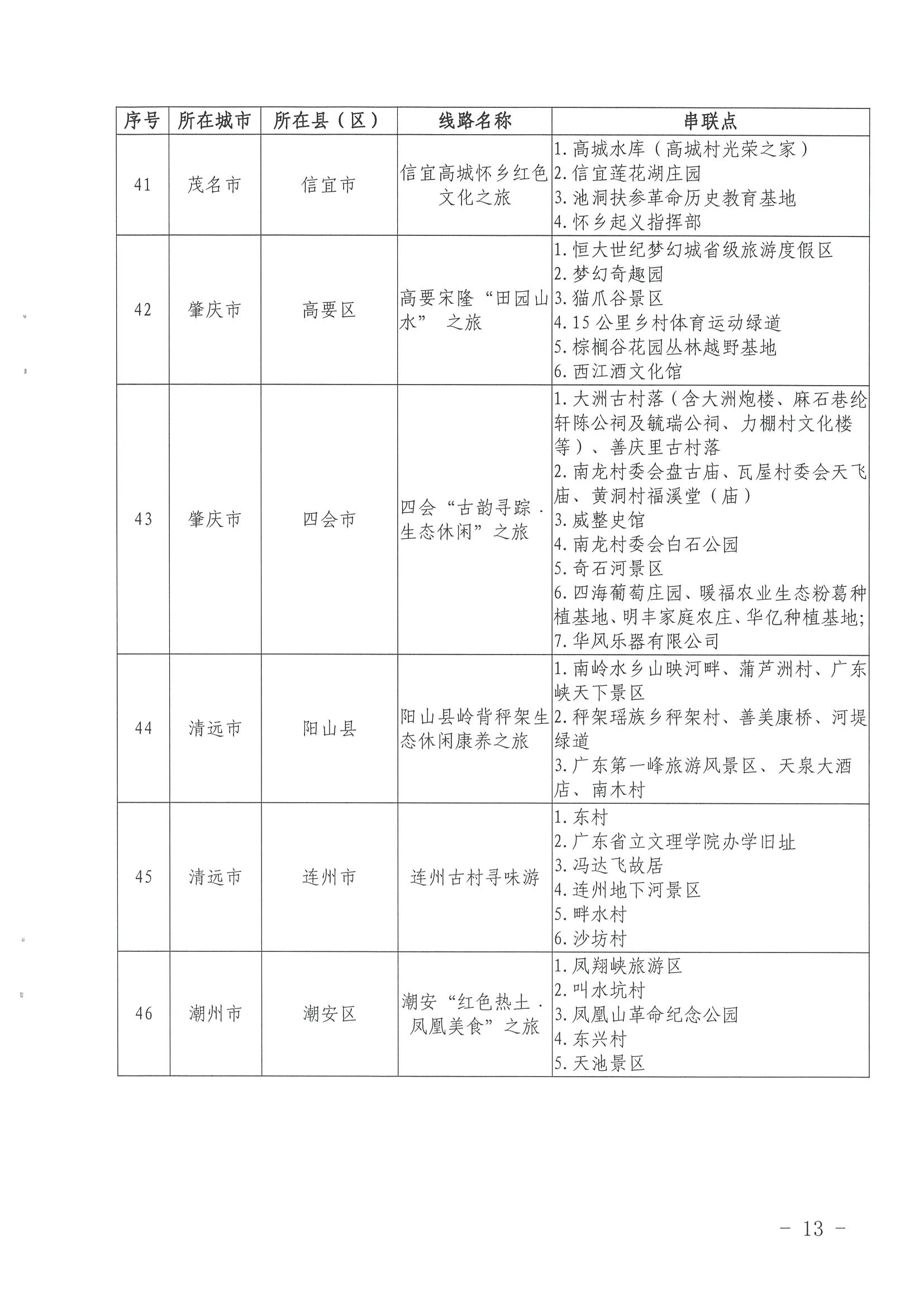 《污污漫画关于公布第三批广东省文化和旅游特色村、乡村旅游精品线路名单的通知》（粤文旅资〔2022〕5号）_页面_13.jpg