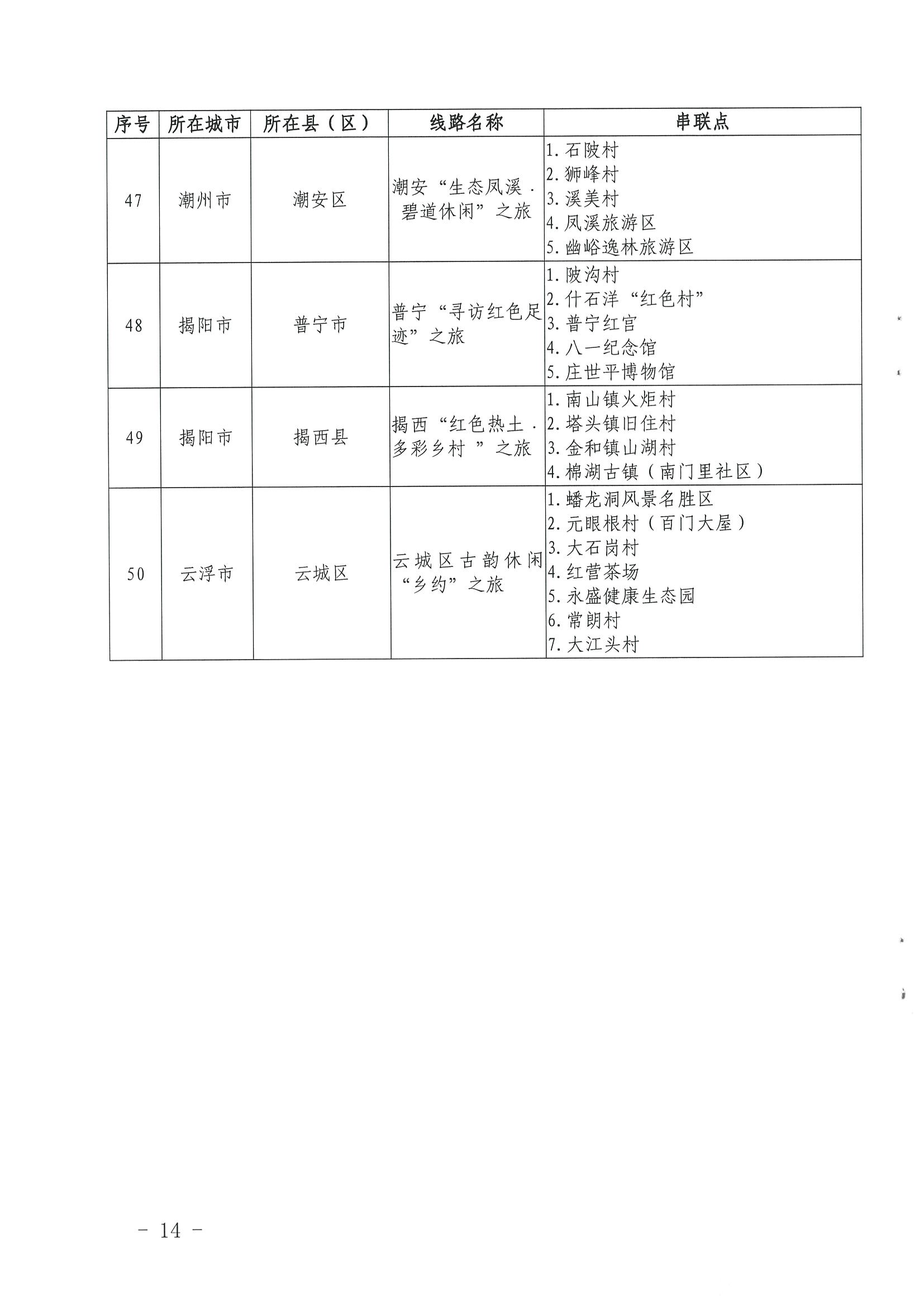 《污污漫画关于公布第三批广东省文化和旅游特色村、乡村旅游精品线路名单的通知》（粤文旅资〔2022〕5号）_页面_14.jpg