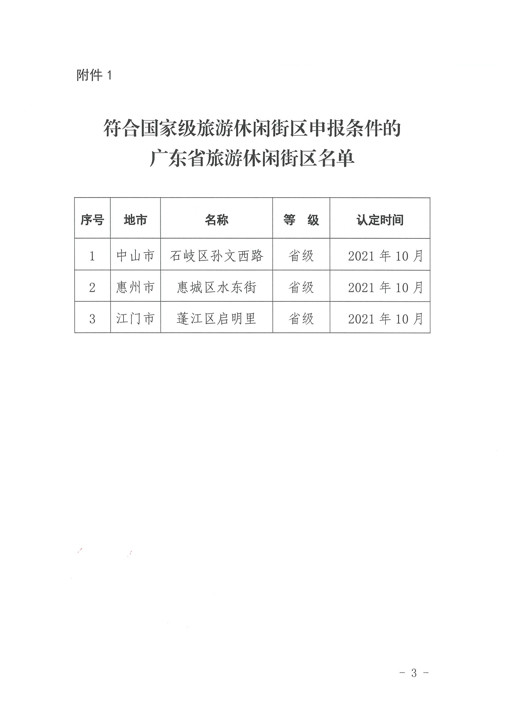 221026114806284500_污污漫画转发文化和旅游部办公厅关于开展第二批国家旅游休闲街区认定工作的通知_页面_03.jpg