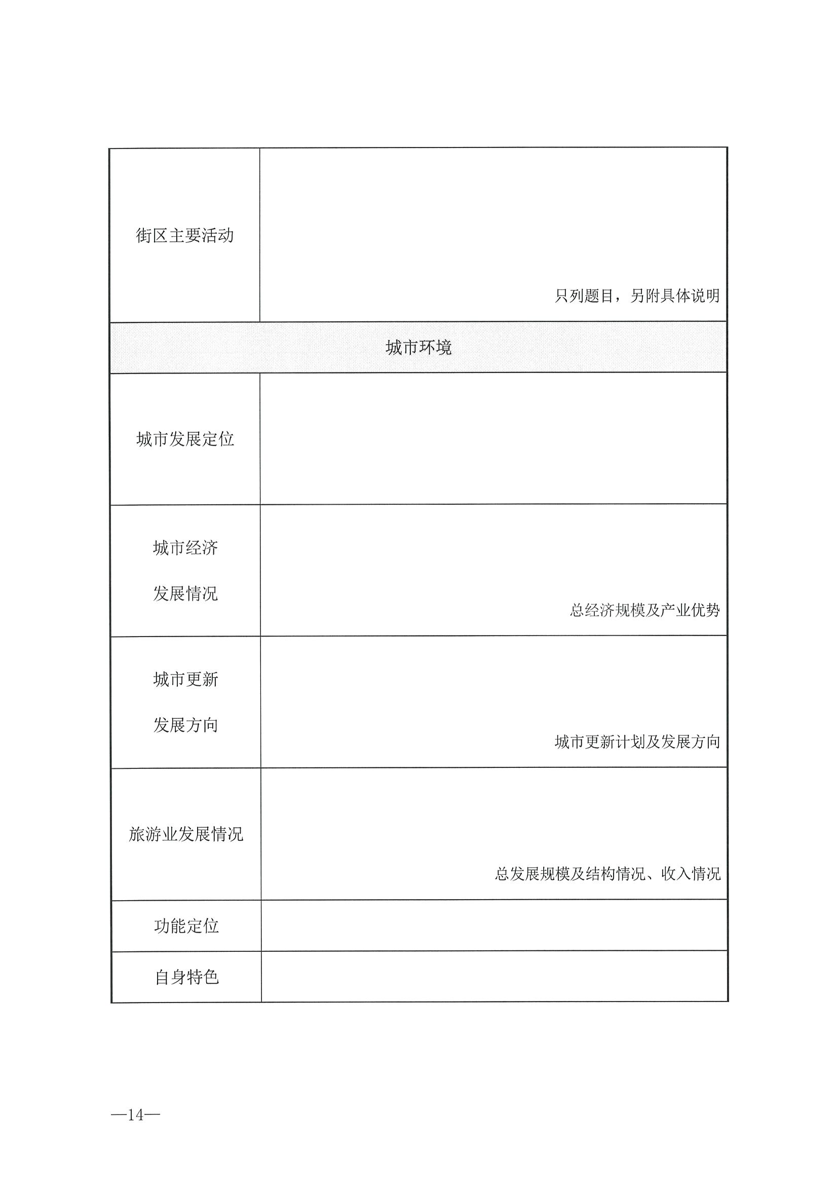 221026114806284500_污污漫画转发文化和旅游部办公厅关于开展第二批国家旅游休闲街区认定工作的通知_页面_18.jpg