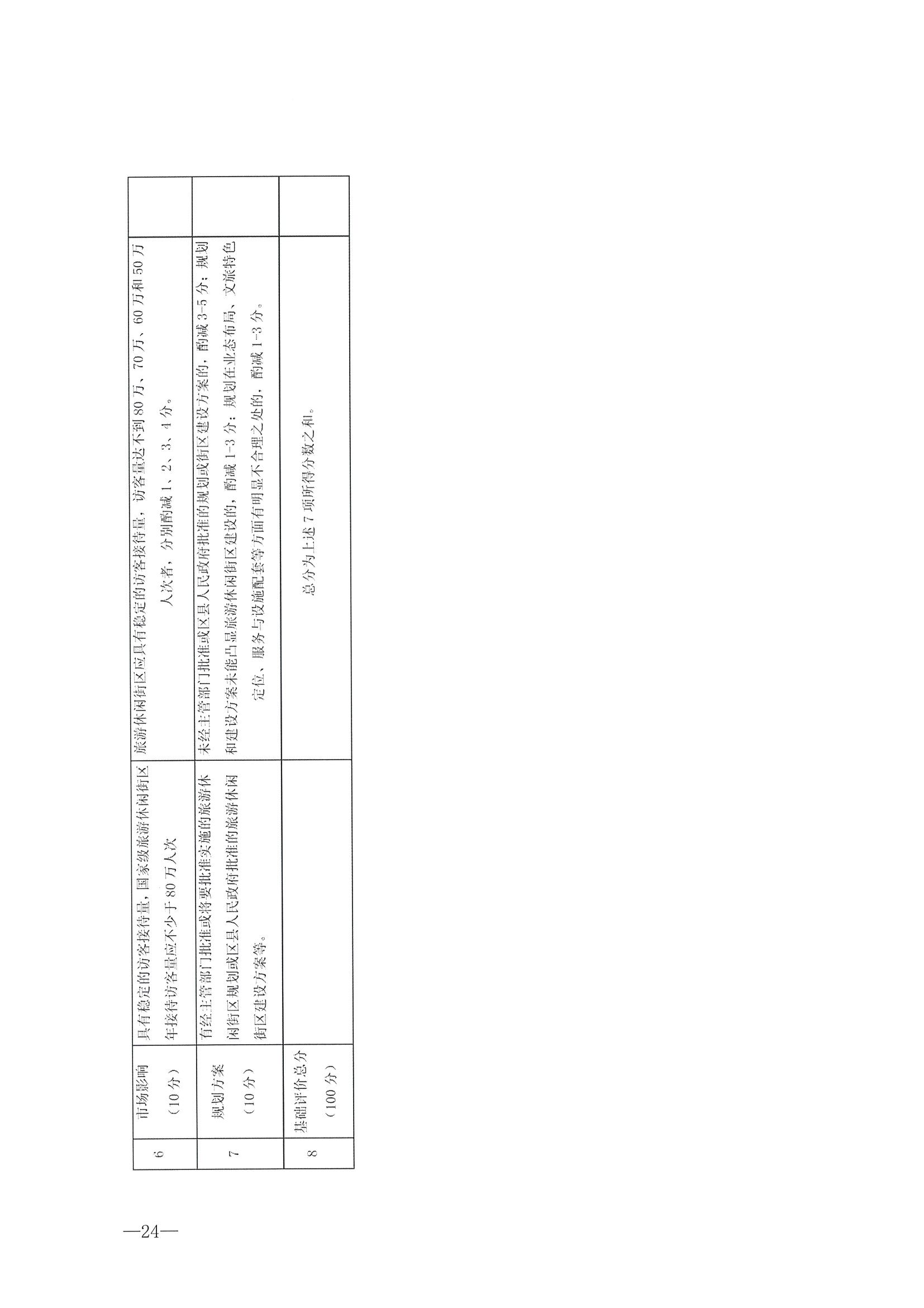 221026114806284500_污污漫画转发文化和旅游部办公厅关于开展第二批国家旅游休闲街区认定工作的通知_页面_28.jpg