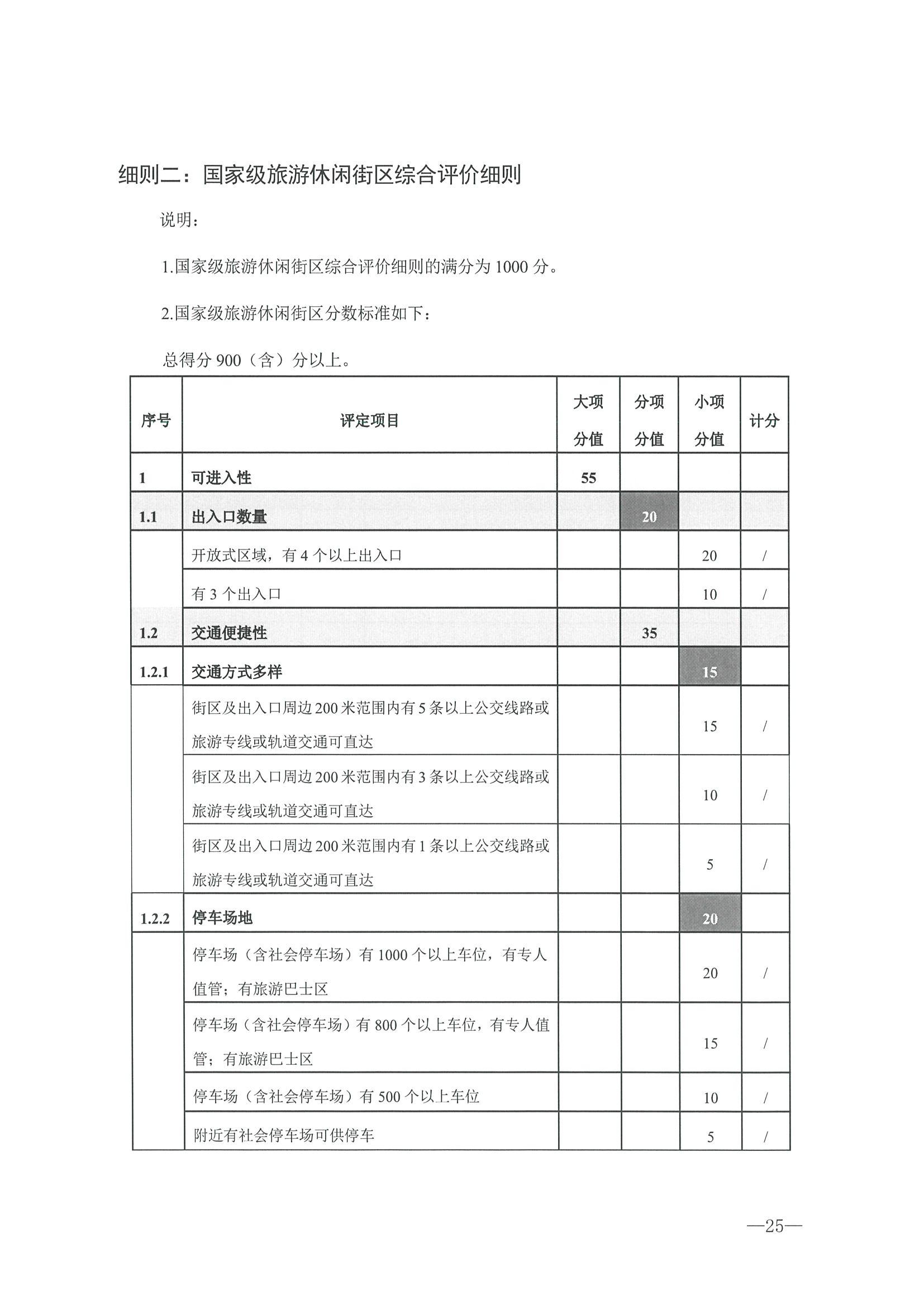 221026114806284500_污污漫画转发文化和旅游部办公厅关于开展第二批国家旅游休闲街区认定工作的通知_页面_29.jpg