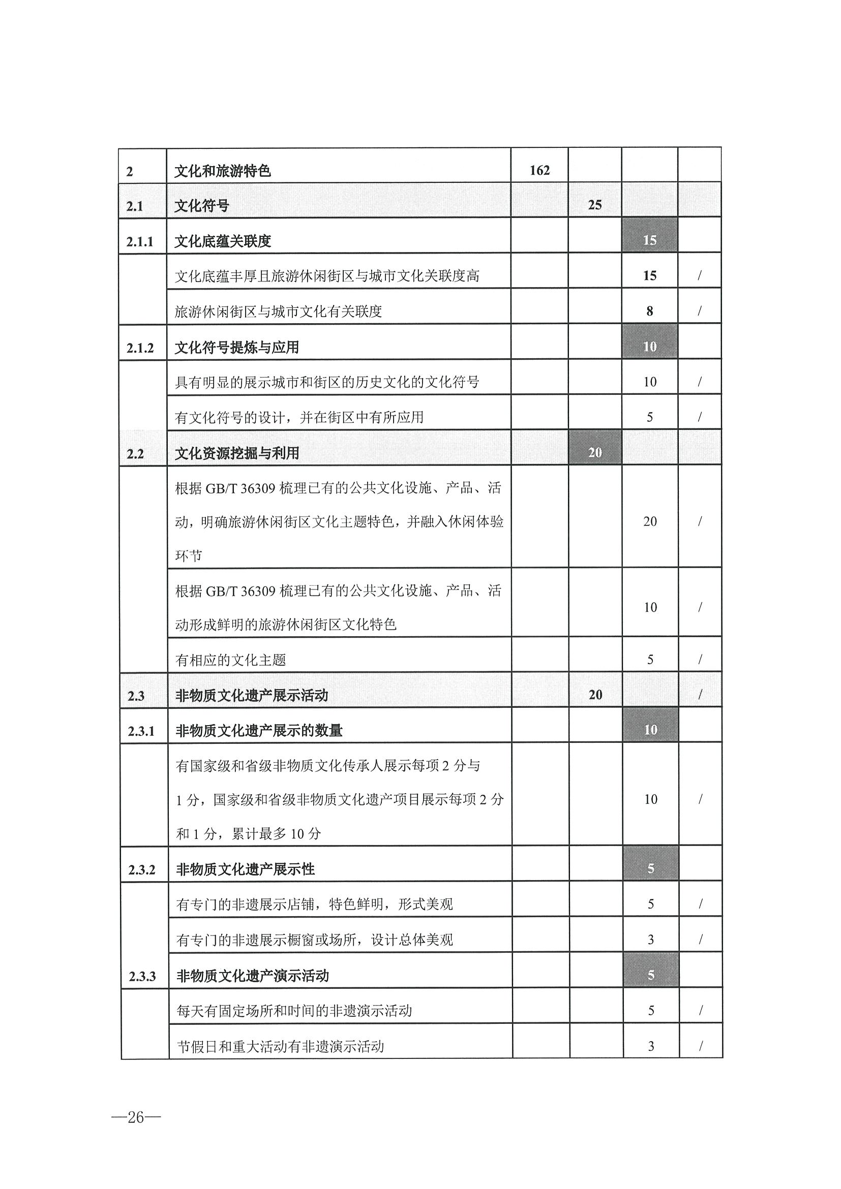 221026114806284500_污污漫画转发文化和旅游部办公厅关于开展第二批国家旅游休闲街区认定工作的通知_页面_30.jpg