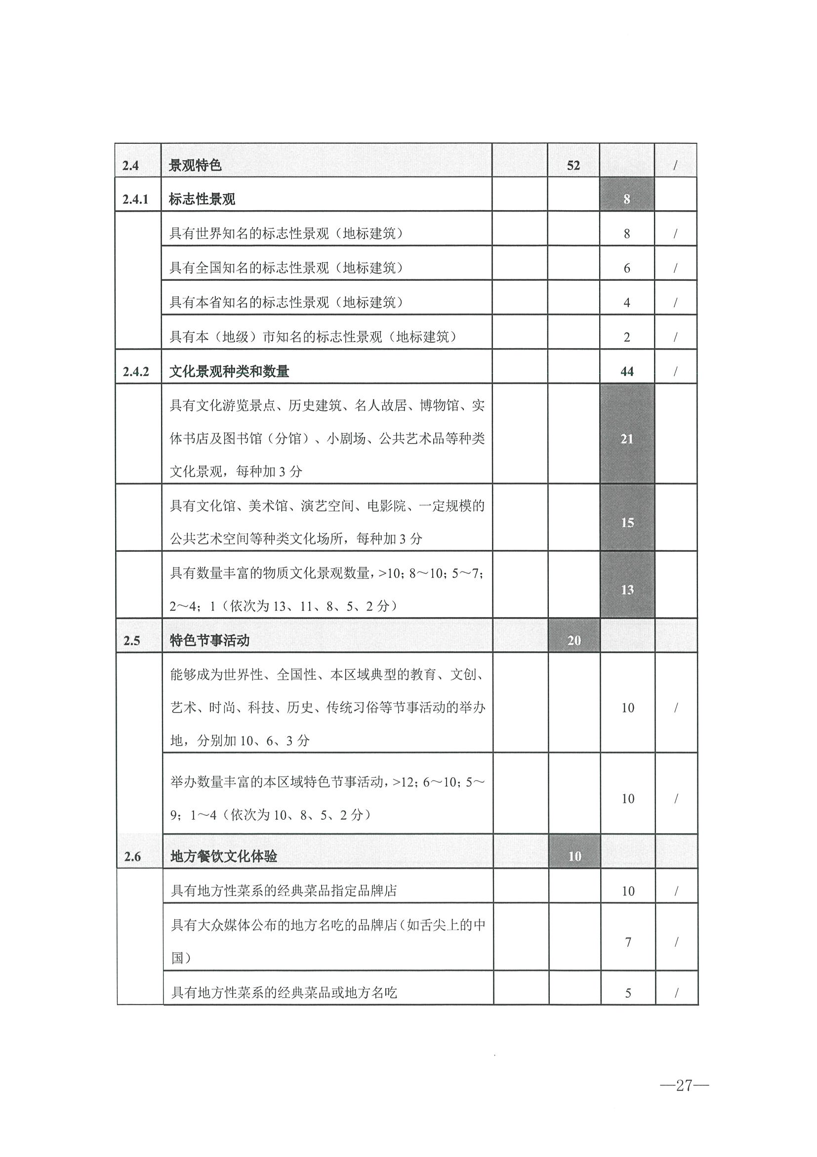 221026114806284500_污污漫画转发文化和旅游部办公厅关于开展第二批国家旅游休闲街区认定工作的通知_页面_31.jpg