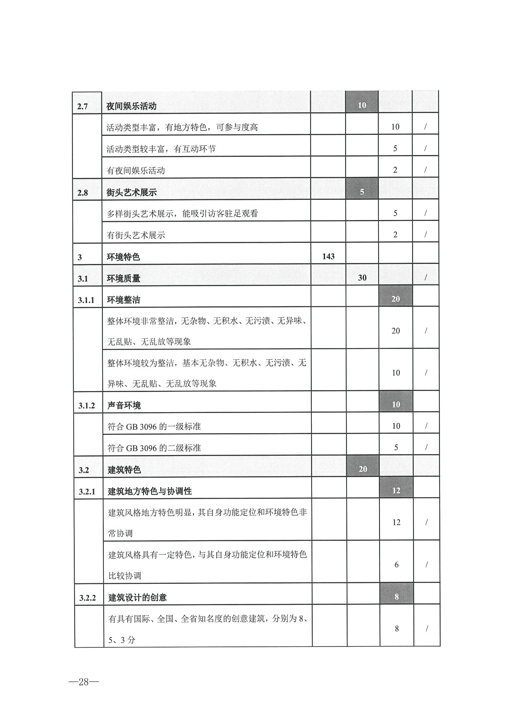 221026114806284500_污污漫画转发文化和旅游部办公厅关于开展第二批国家旅游休闲街区认定工作的通知_页面_32.jpg