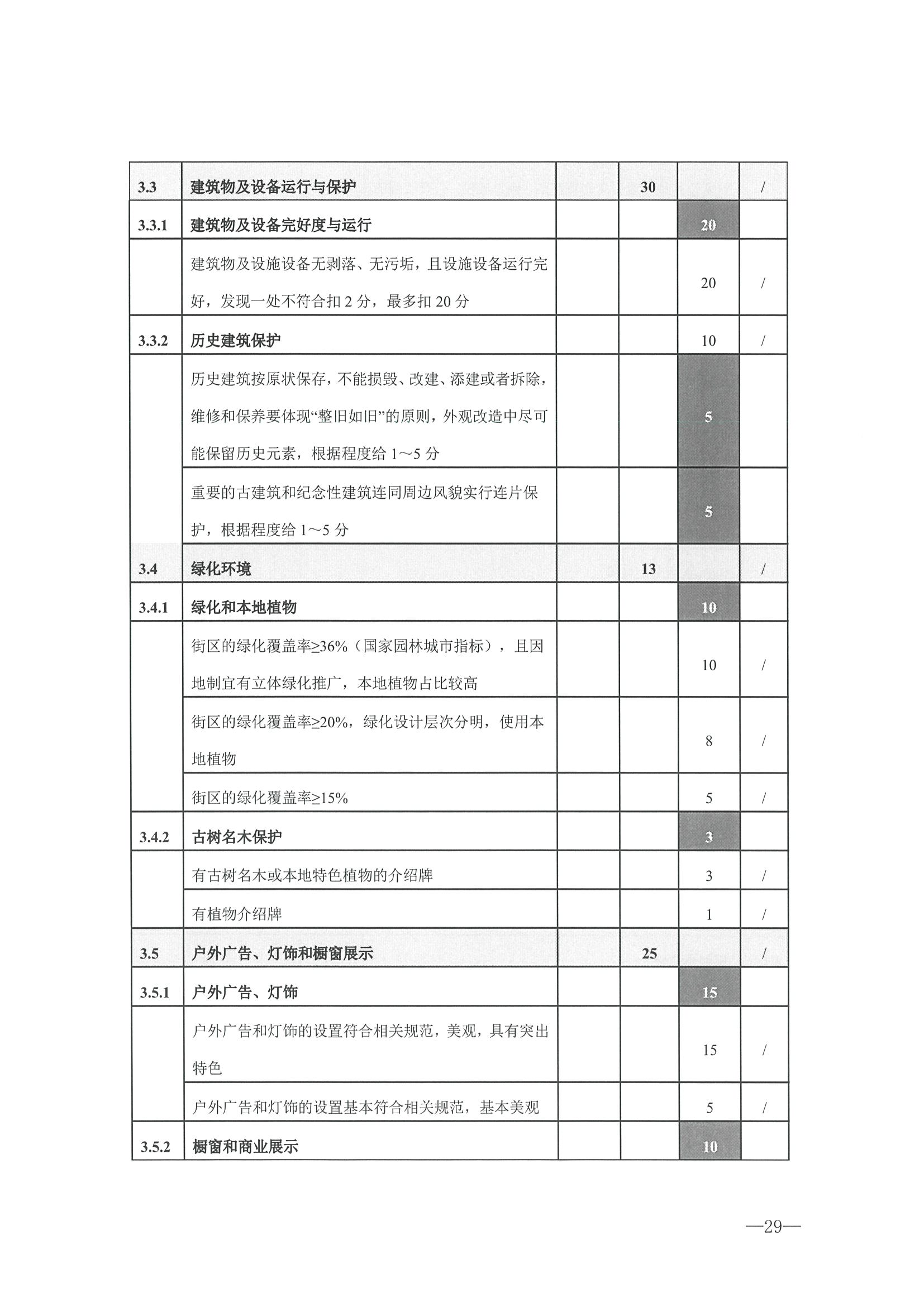 221026114806284500_污污漫画转发文化和旅游部办公厅关于开展第二批国家旅游休闲街区认定工作的通知_页面_33.jpg