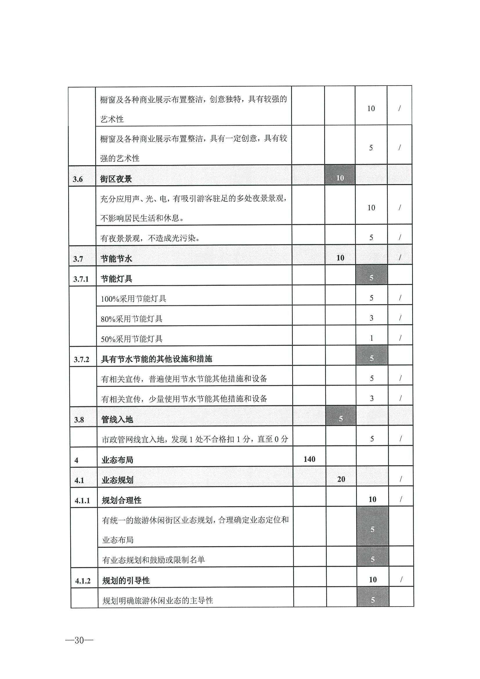 221026114806284500_污污漫画转发文化和旅游部办公厅关于开展第二批国家旅游休闲街区认定工作的通知_页面_34.jpg