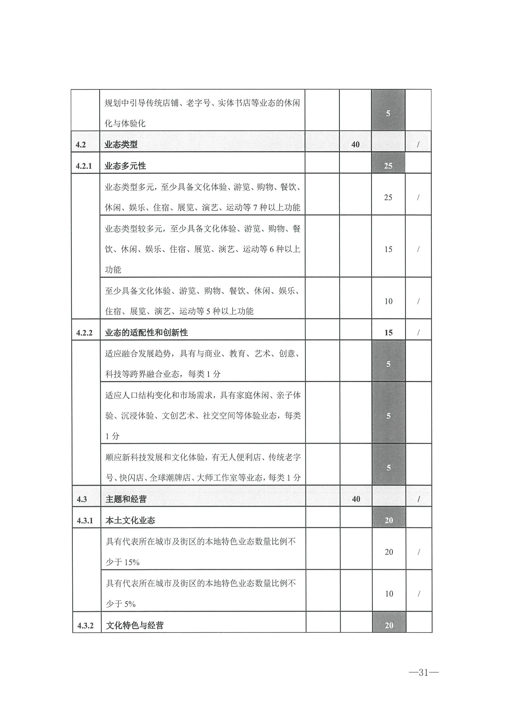 221026114806284500_污污漫画转发文化和旅游部办公厅关于开展第二批国家旅游休闲街区认定工作的通知_页面_35.jpg