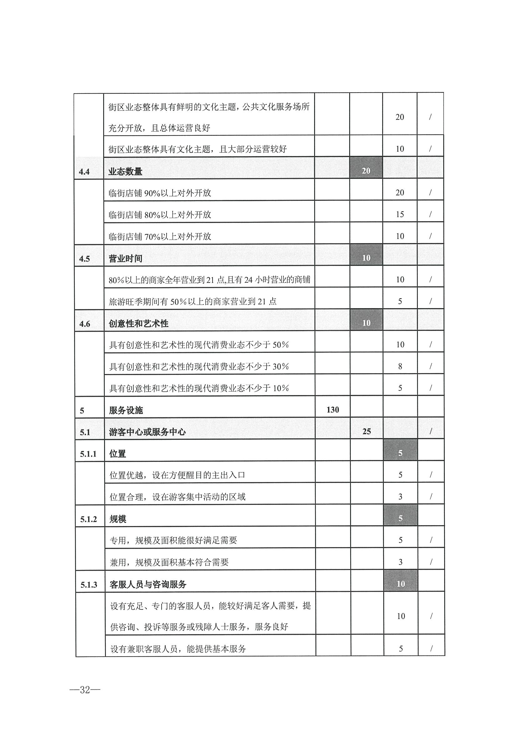 221026114806284500_污污漫画转发文化和旅游部办公厅关于开展第二批国家旅游休闲街区认定工作的通知_页面_36.jpg
