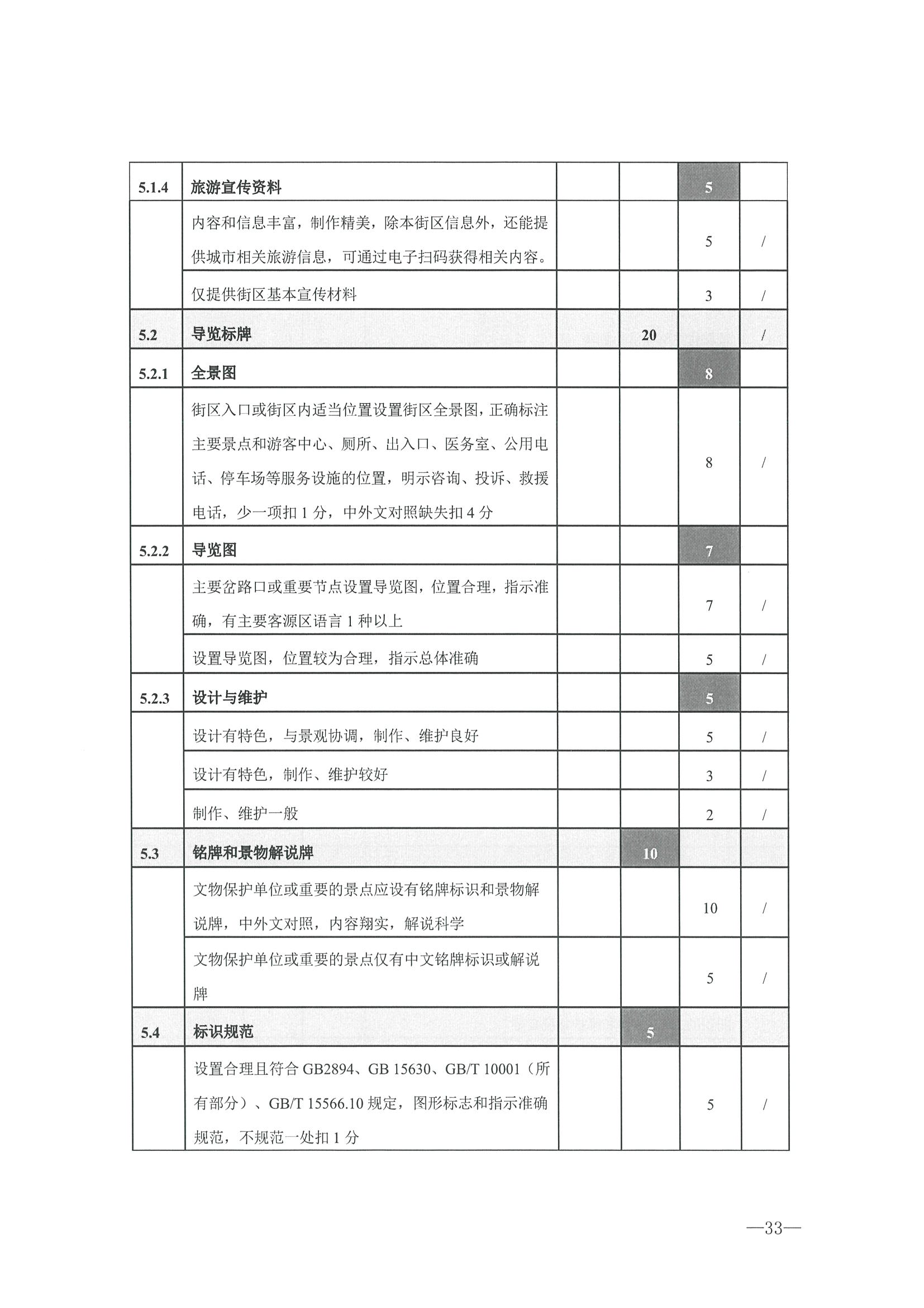 221026114806284500_污污漫画转发文化和旅游部办公厅关于开展第二批国家旅游休闲街区认定工作的通知_页面_37.jpg