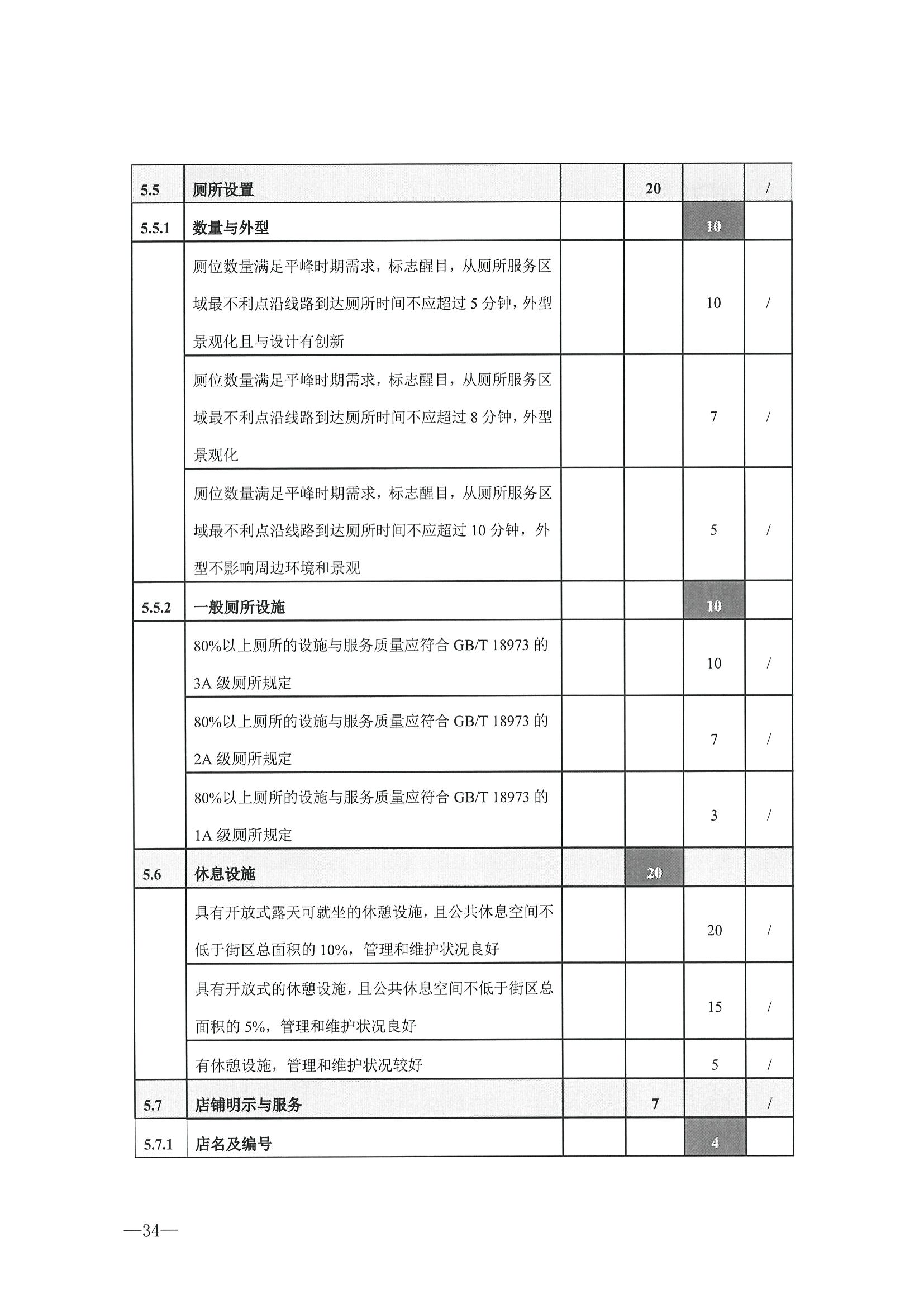 221026114806284500_污污漫画转发文化和旅游部办公厅关于开展第二批国家旅游休闲街区认定工作的通知_页面_38.jpg