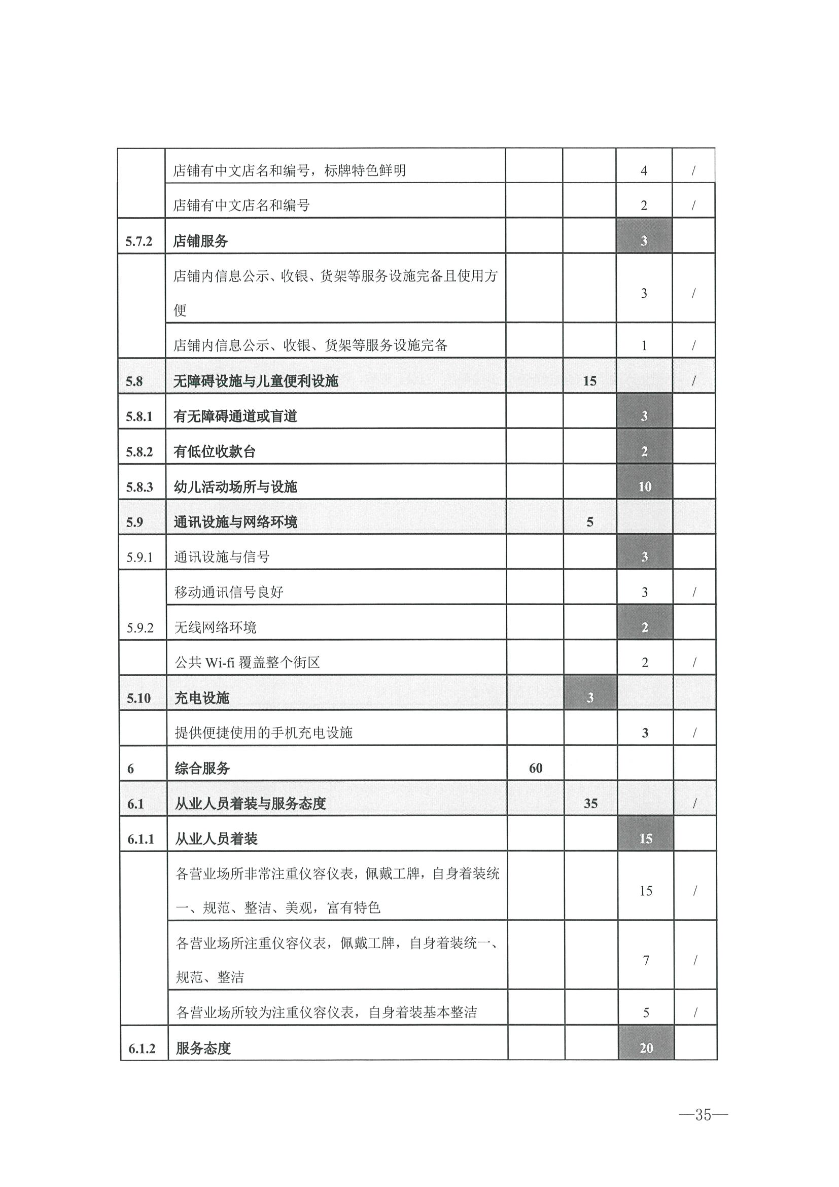 221026114806284500_污污漫画转发文化和旅游部办公厅关于开展第二批国家旅游休闲街区认定工作的通知_页面_39.jpg
