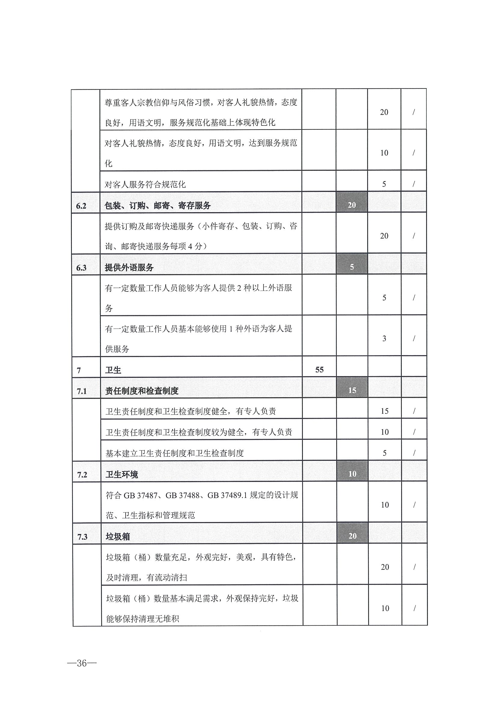221026114806284500_污污漫画转发文化和旅游部办公厅关于开展第二批国家旅游休闲街区认定工作的通知_页面_40.jpg