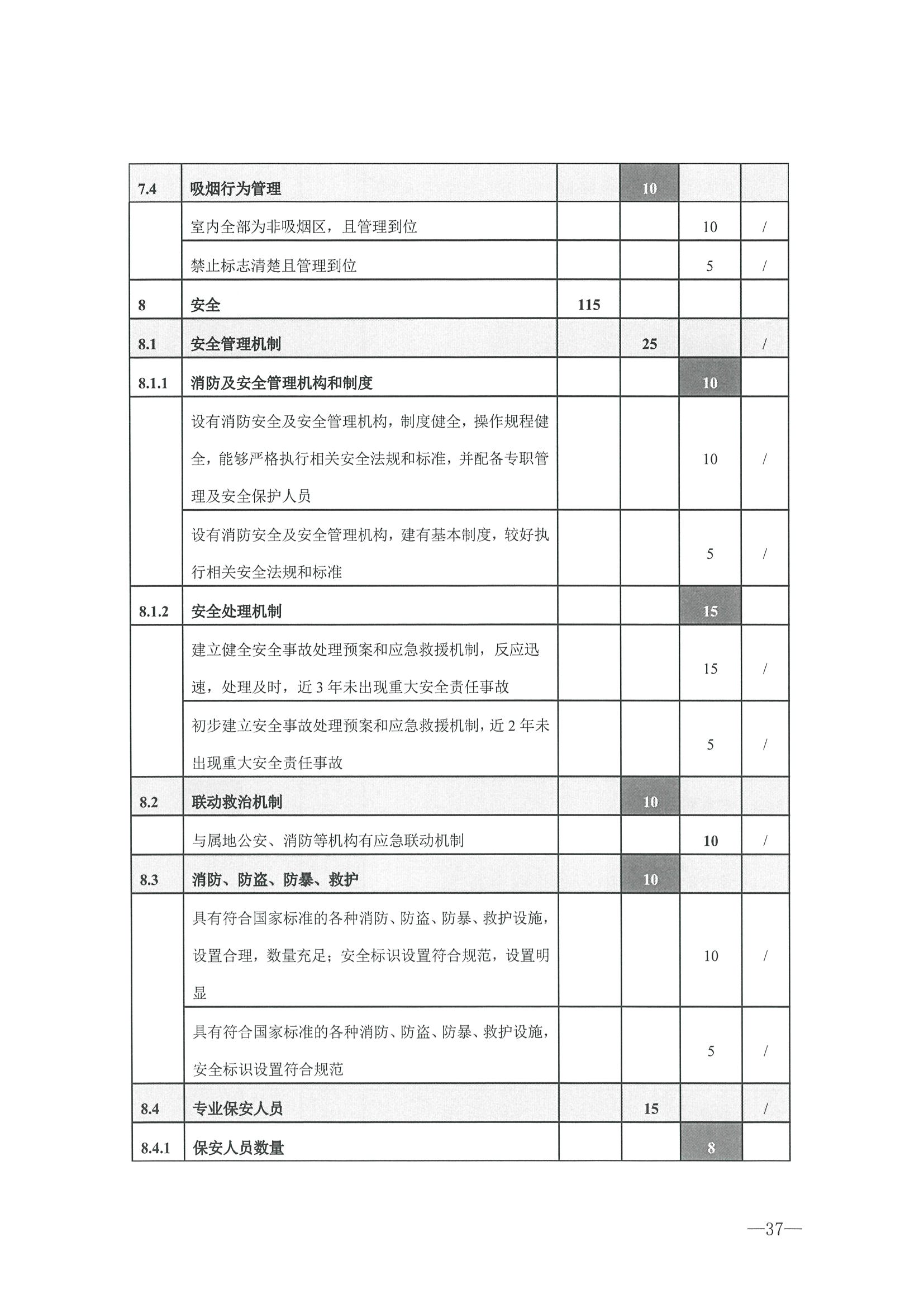 221026114806284500_污污漫画转发文化和旅游部办公厅关于开展第二批国家旅游休闲街区认定工作的通知_页面_41.jpg