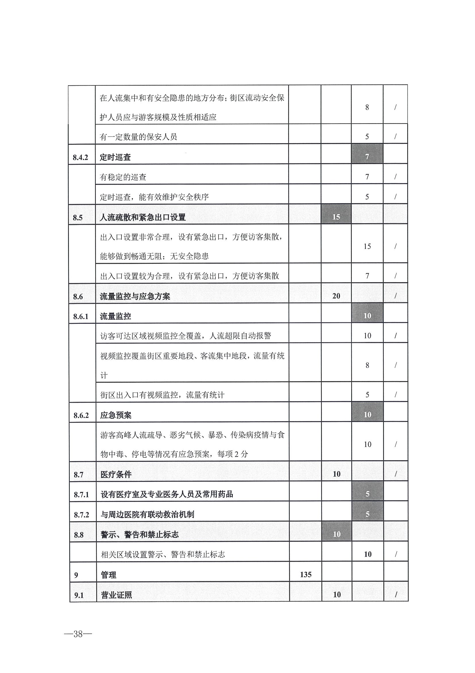 221026114806284500_污污漫画转发文化和旅游部办公厅关于开展第二批国家旅游休闲街区认定工作的通知_页面_42.jpg