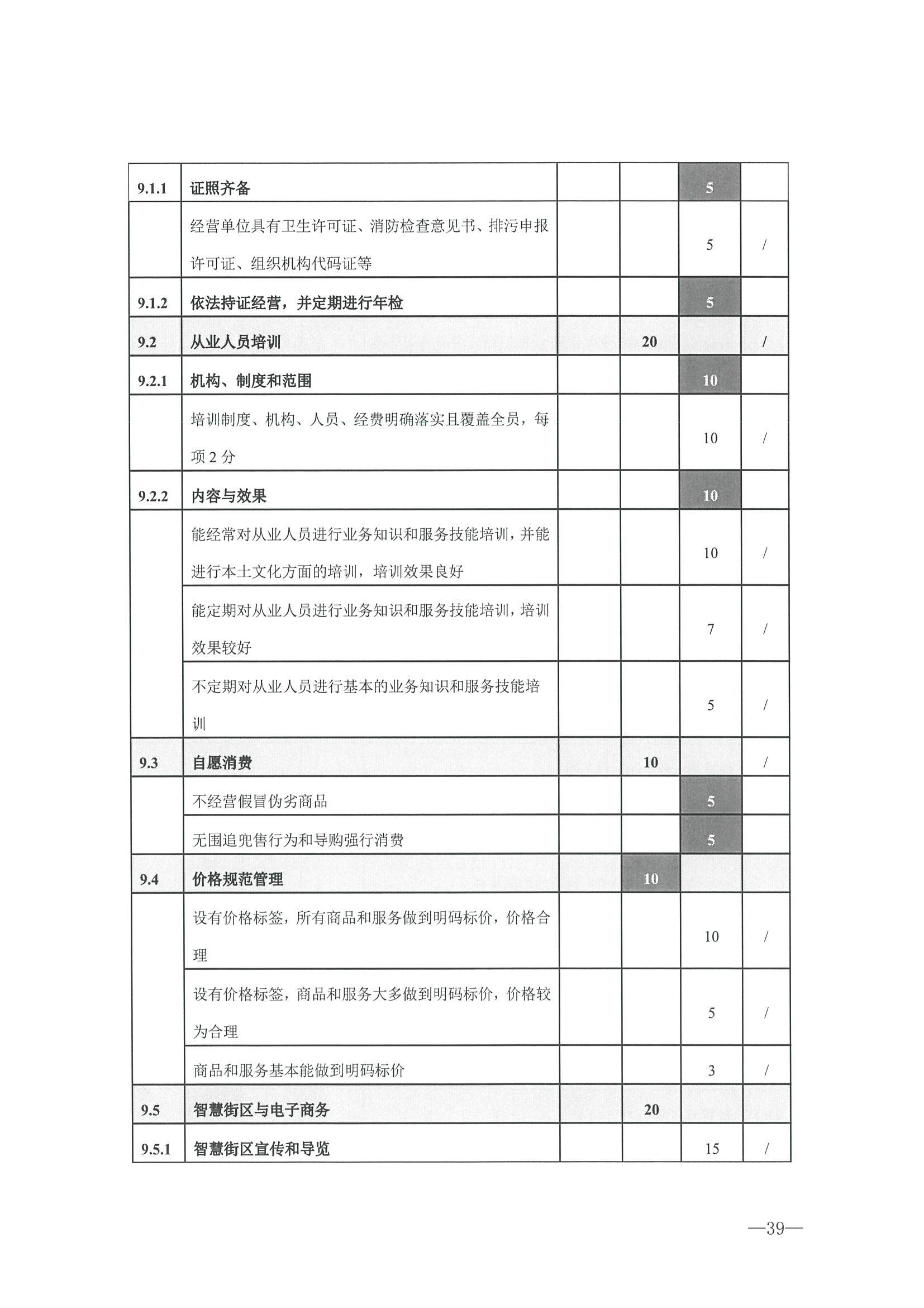 221026114806284500_污污漫画转发文化和旅游部办公厅关于开展第二批国家旅游休闲街区认定工作的通知_页面_43.jpg