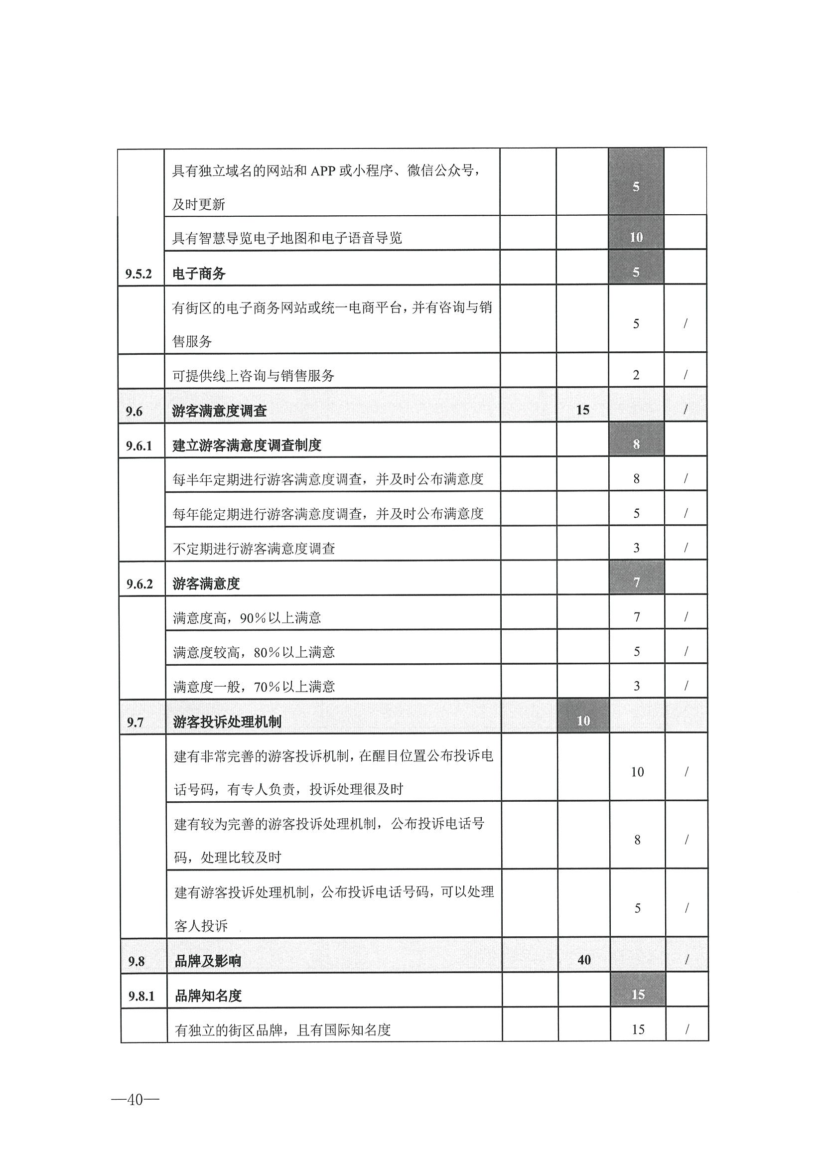 221026114806284500_污污漫画转发文化和旅游部办公厅关于开展第二批国家旅游休闲街区认定工作的通知_页面_44.jpg