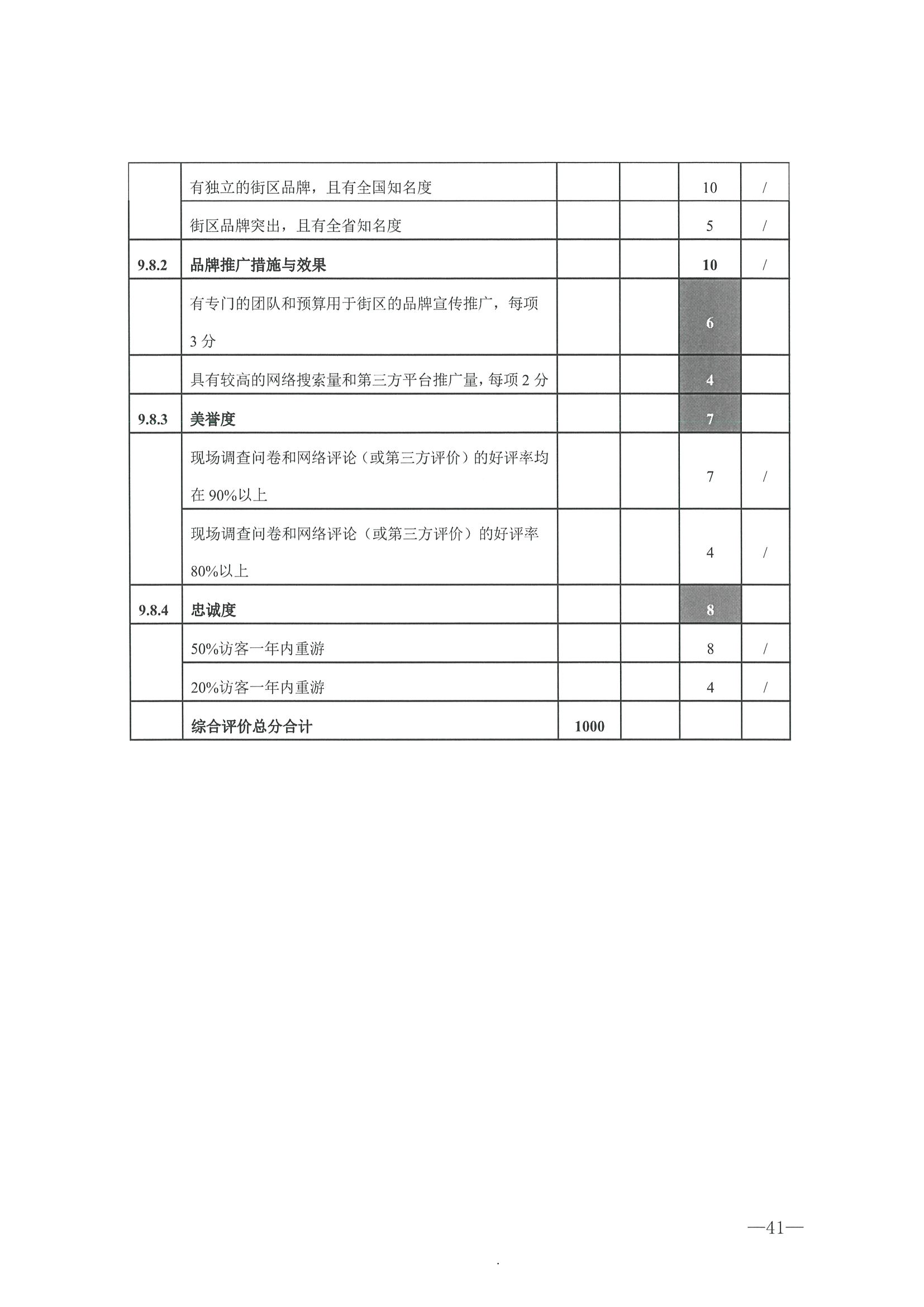 221026114806284500_污污漫画转发文化和旅游部办公厅关于开展第二批国家旅游休闲街区认定工作的通知_页面_45.jpg