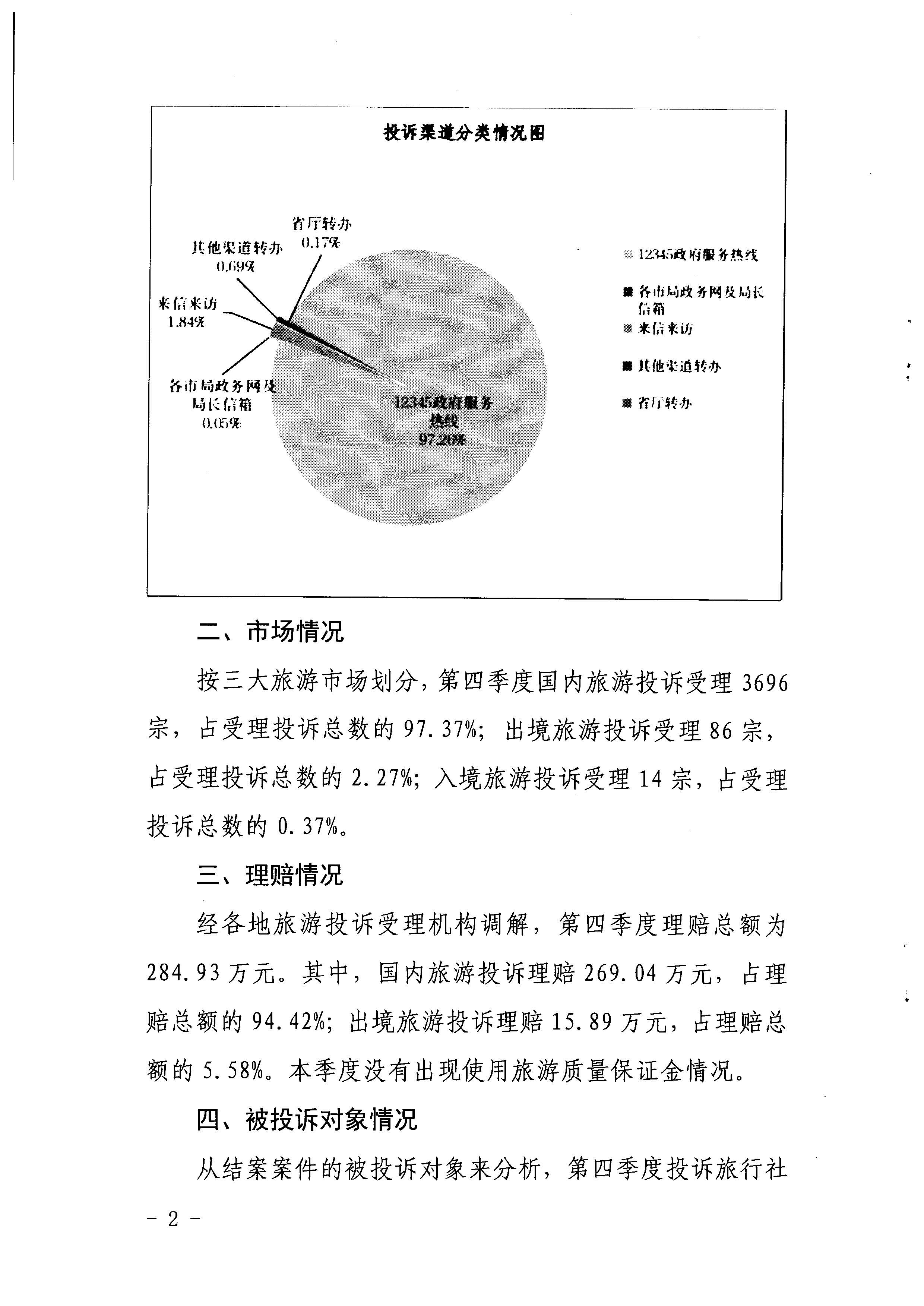 污污漫画关于2021年第四季度旅游投诉情况的通报_页面_2.jpg