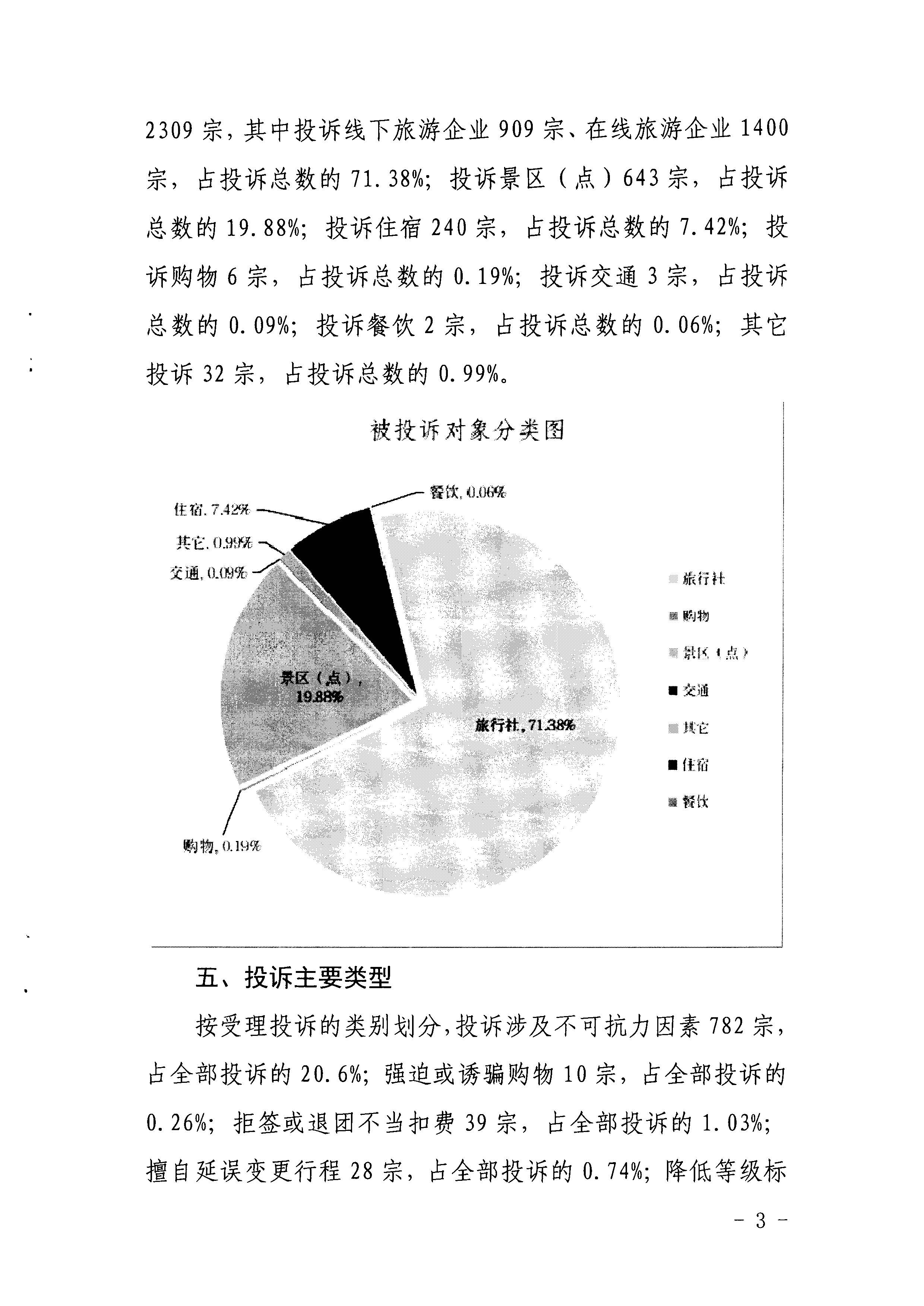 污污漫画关于2021年第四季度旅游投诉情况的通报_页面_3.jpg