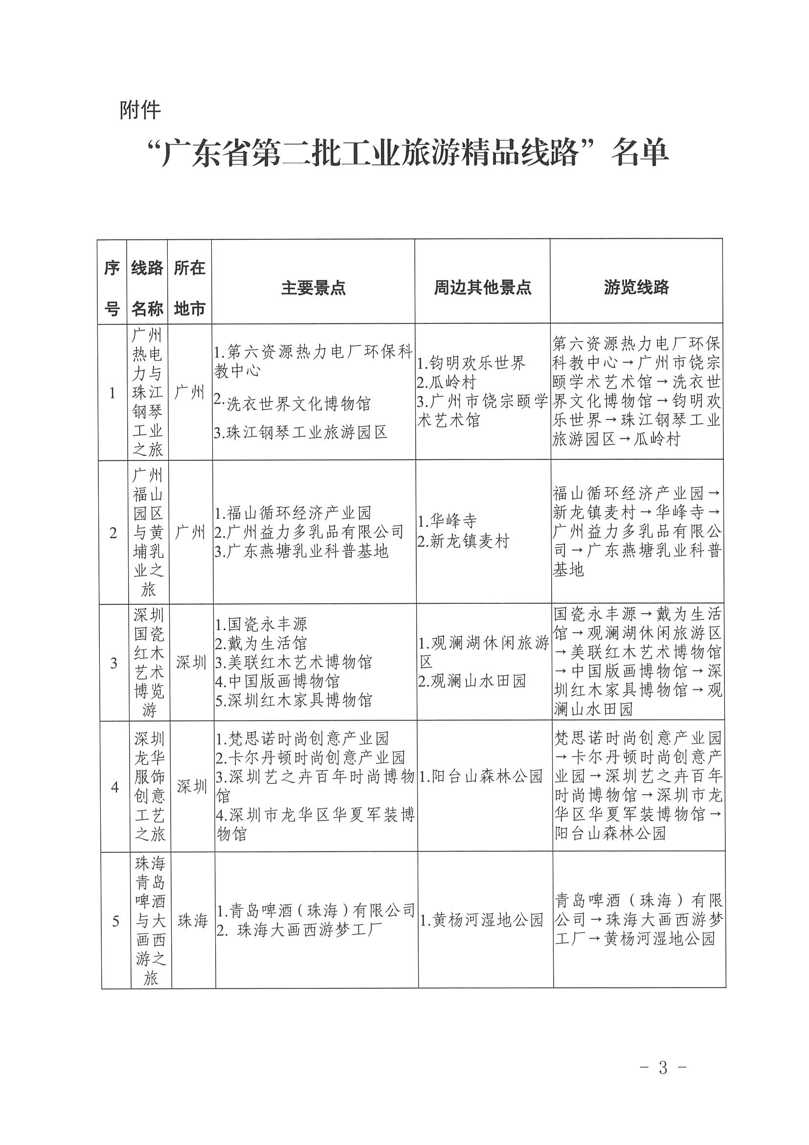 污污漫画 广东省工业和信息化厅关于认定广东省第二批工业旅游精品线路的公告_页面_3.jpg