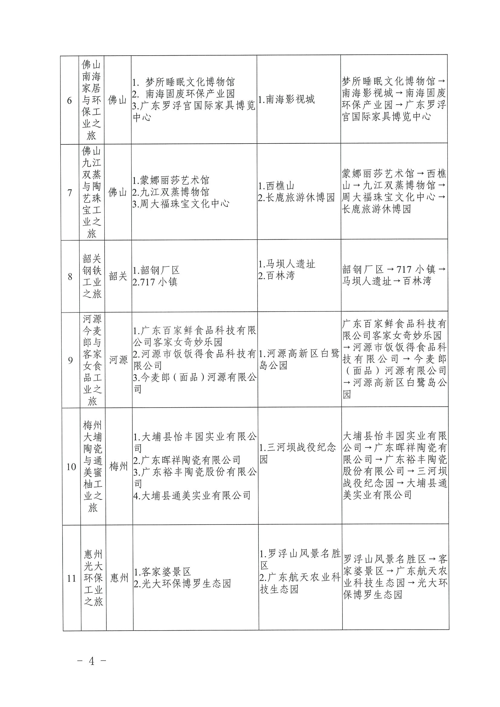 污污漫画 广东省工业和信息化厅关于认定广东省第二批工业旅游精品线路的公告_页面_4.jpg